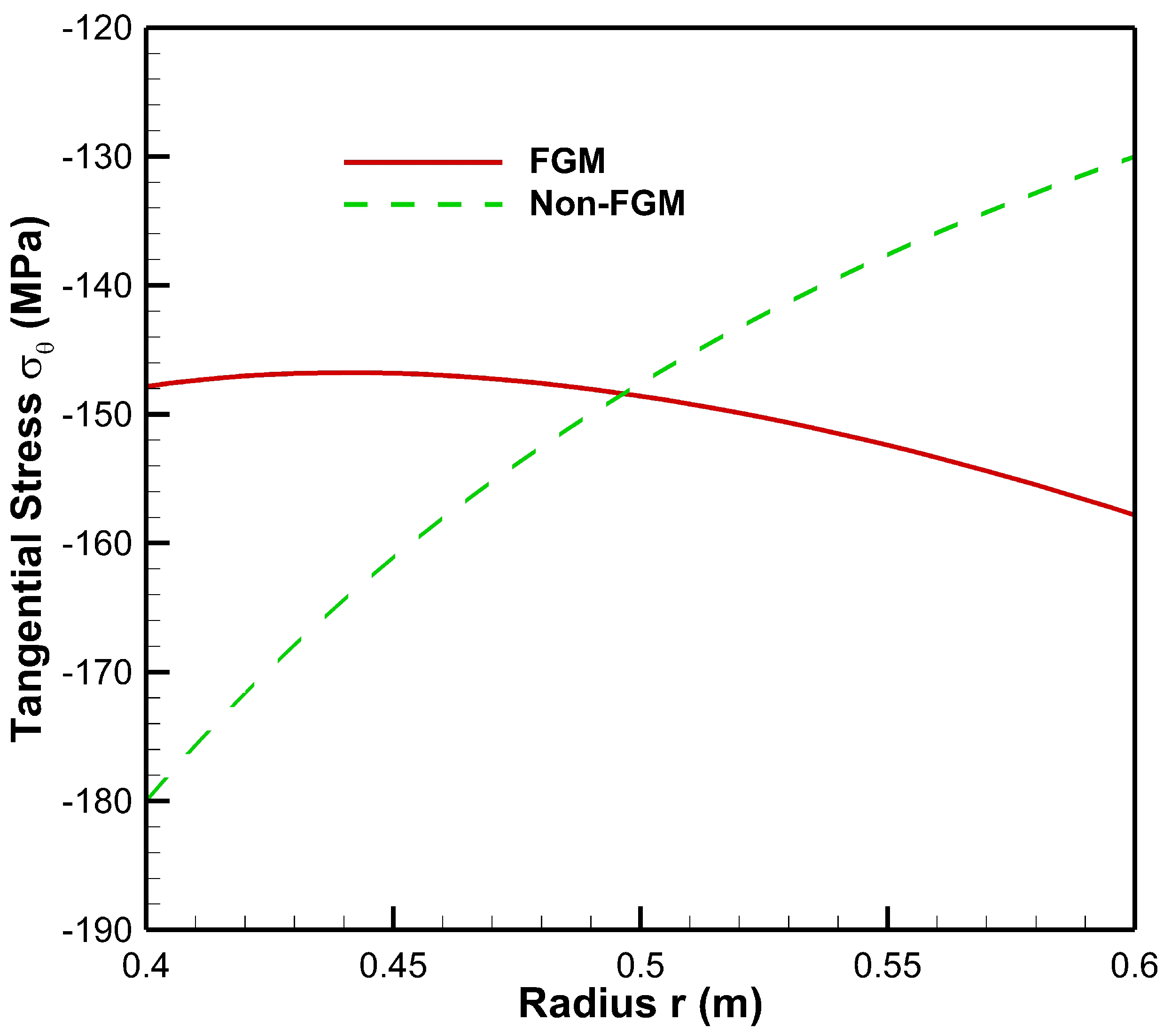 Materials 15 04537 g007