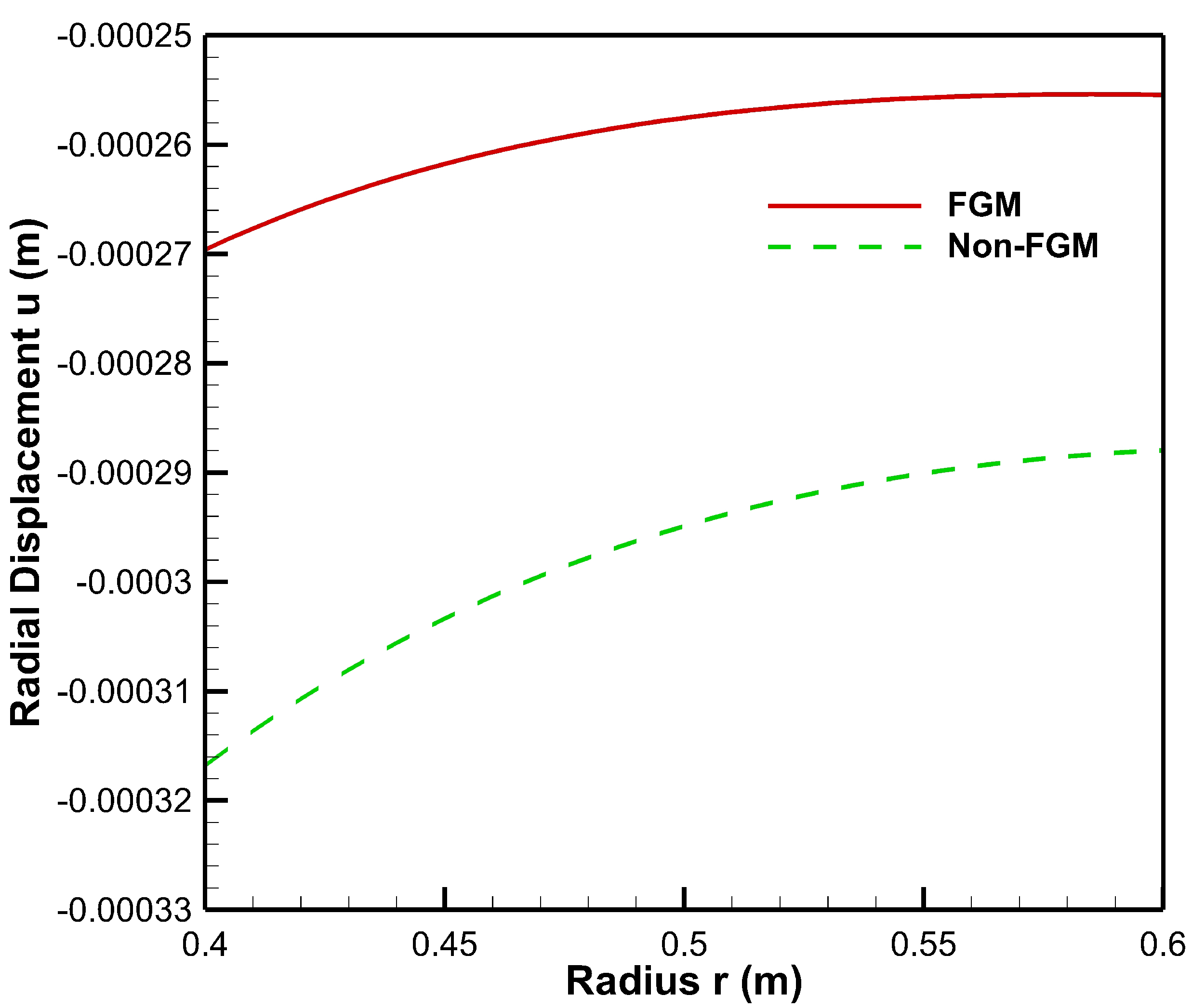 Materials 15 04537 g009