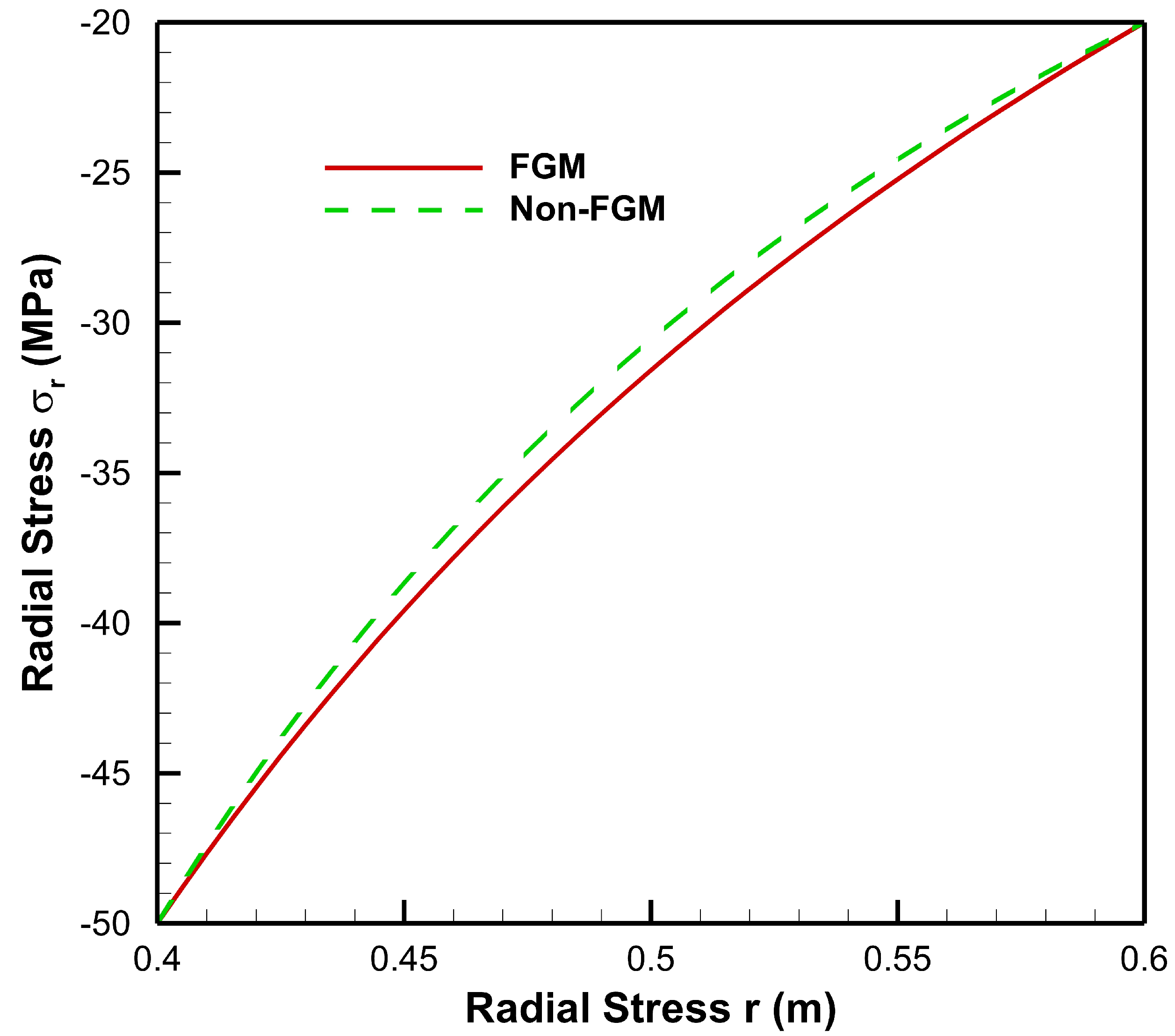 Materials 15 04537 g010
