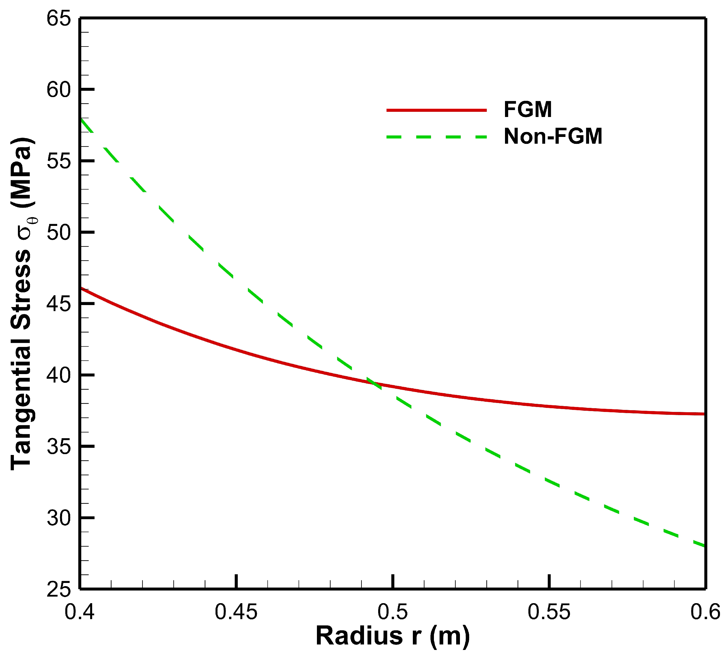 Materials 15 04537 g012