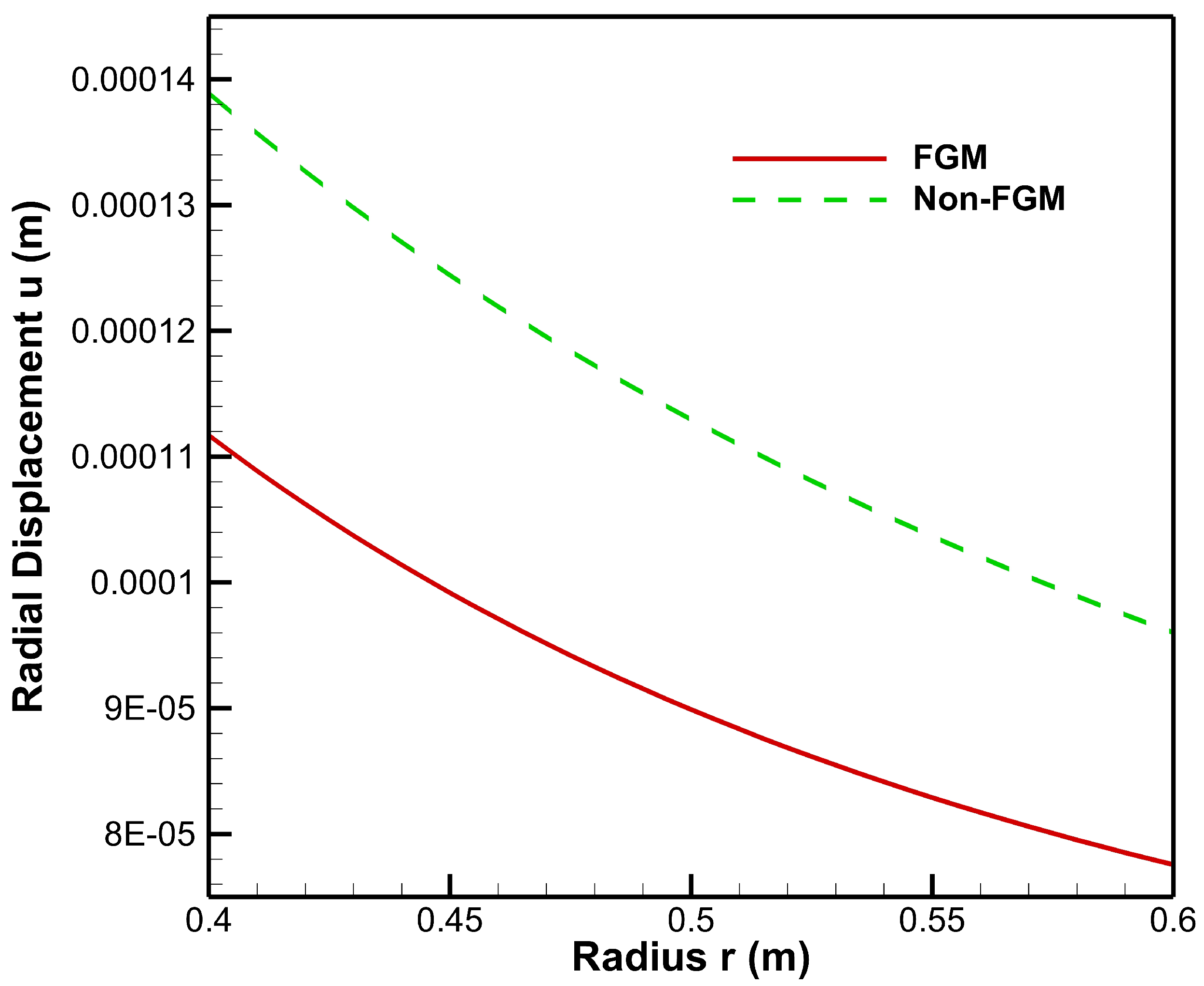 Materials 15 04537 g014