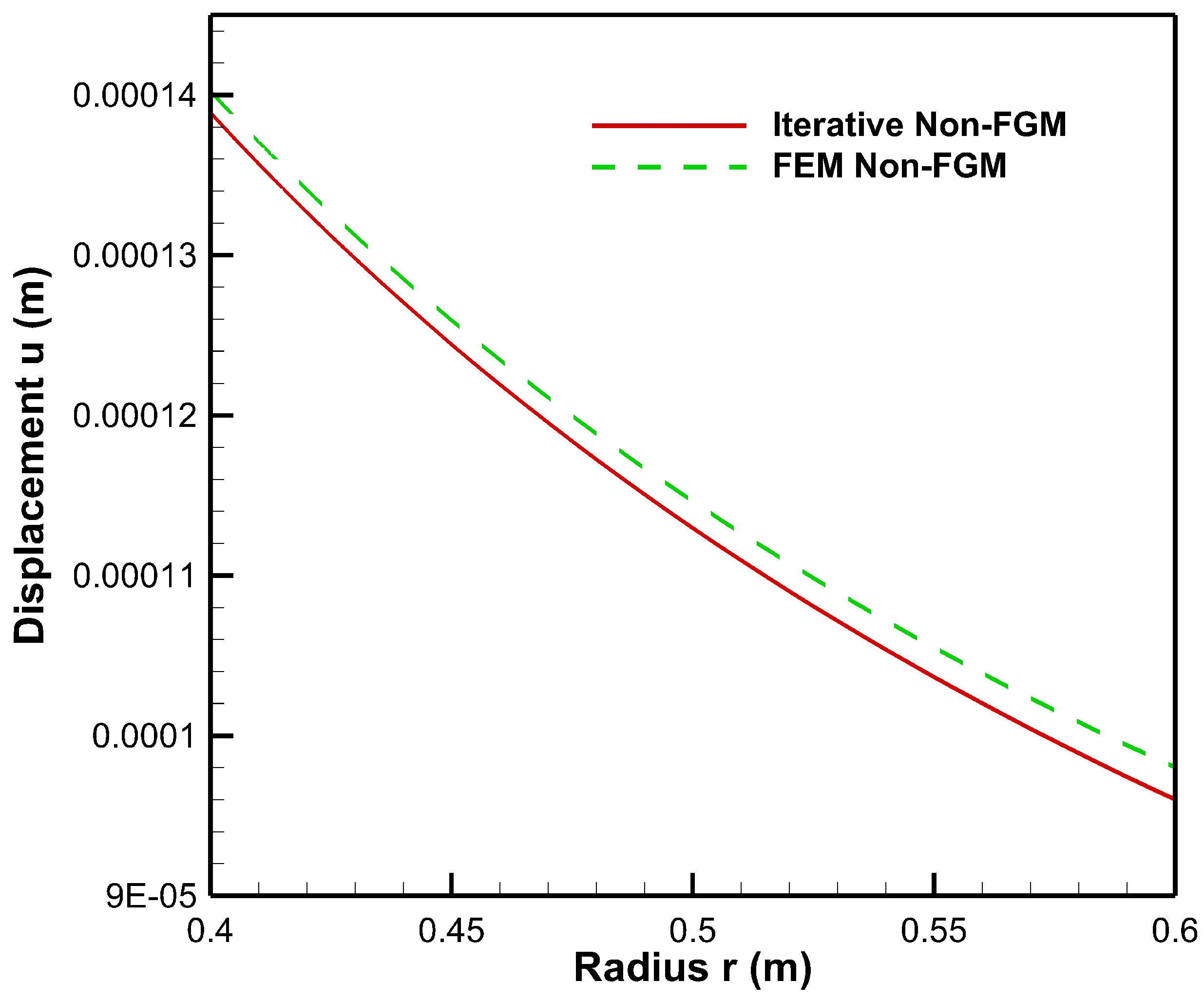 Materials 15 04537 g018