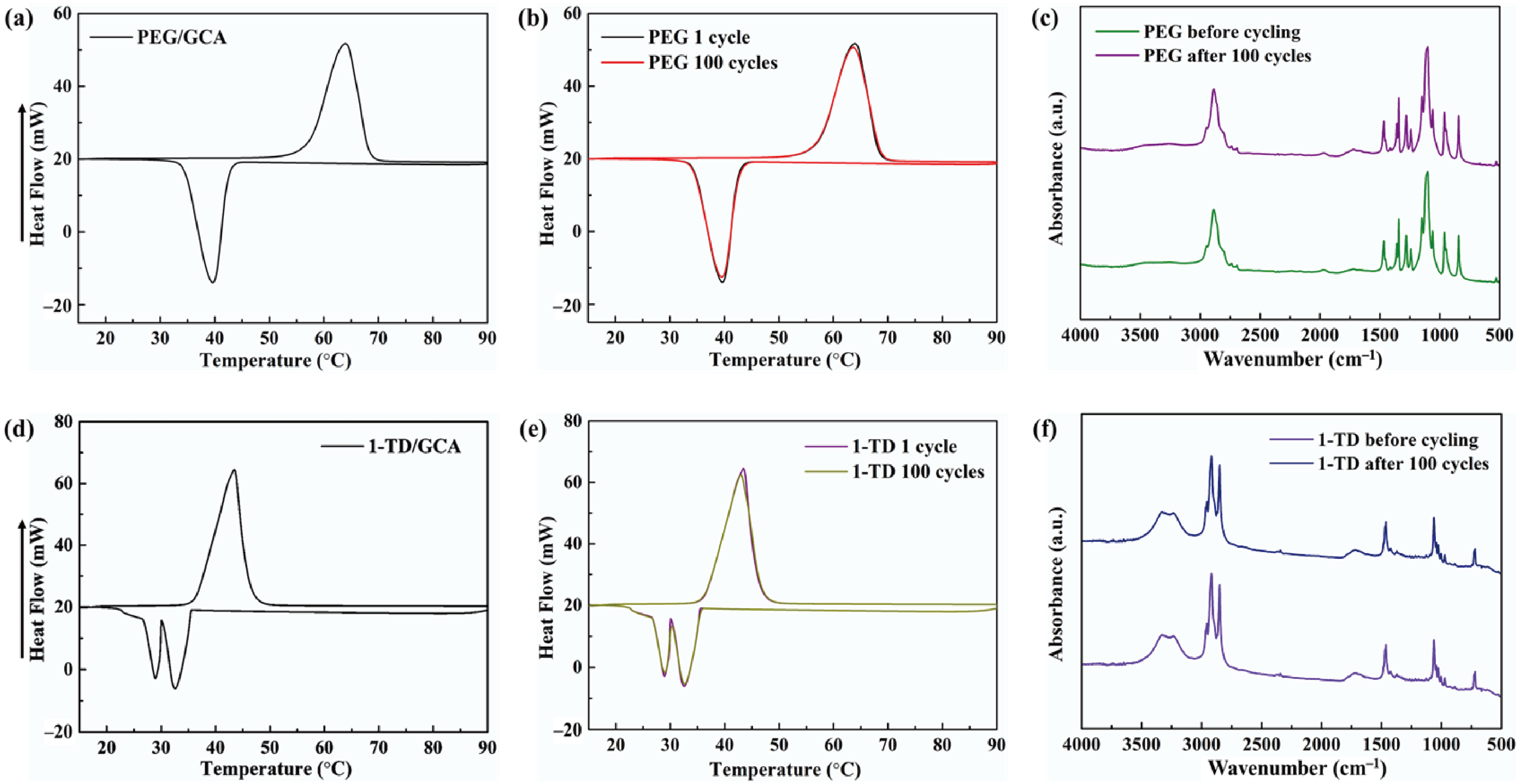 Materials 15 04541 g005