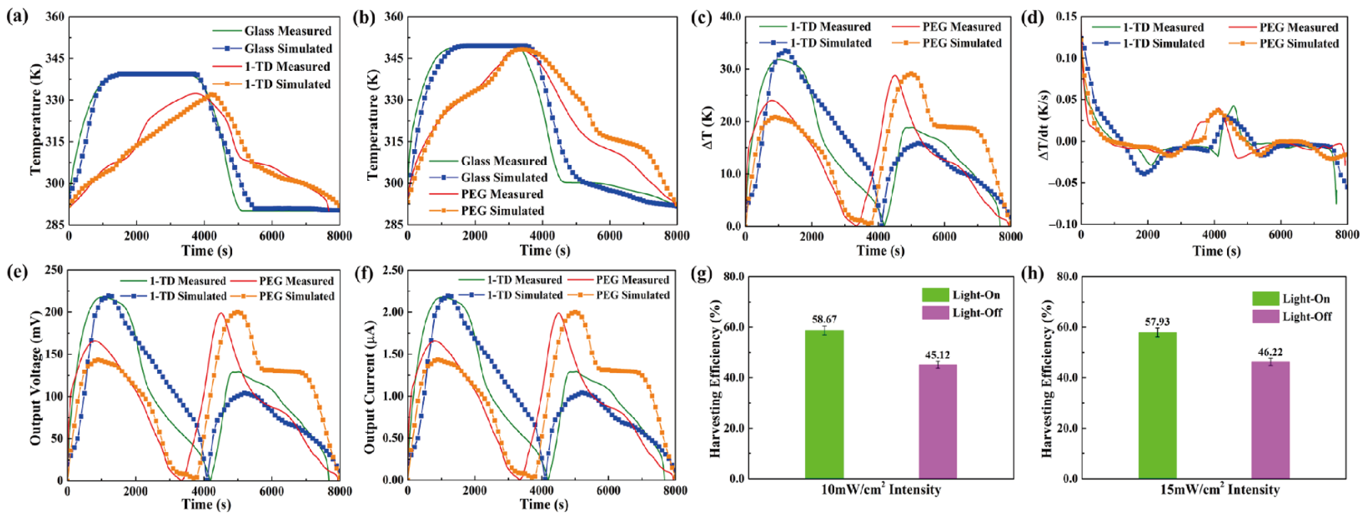 Materials 15 04541 g011