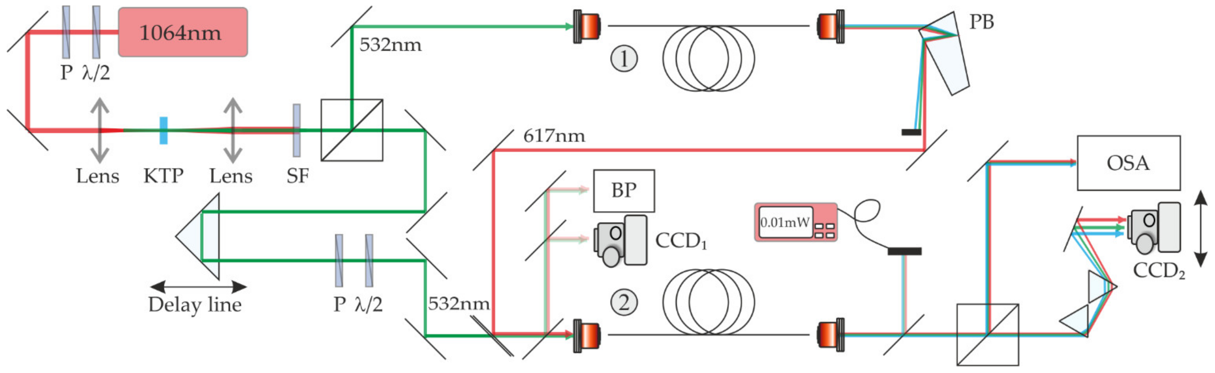 Materials 15 04550 g003
