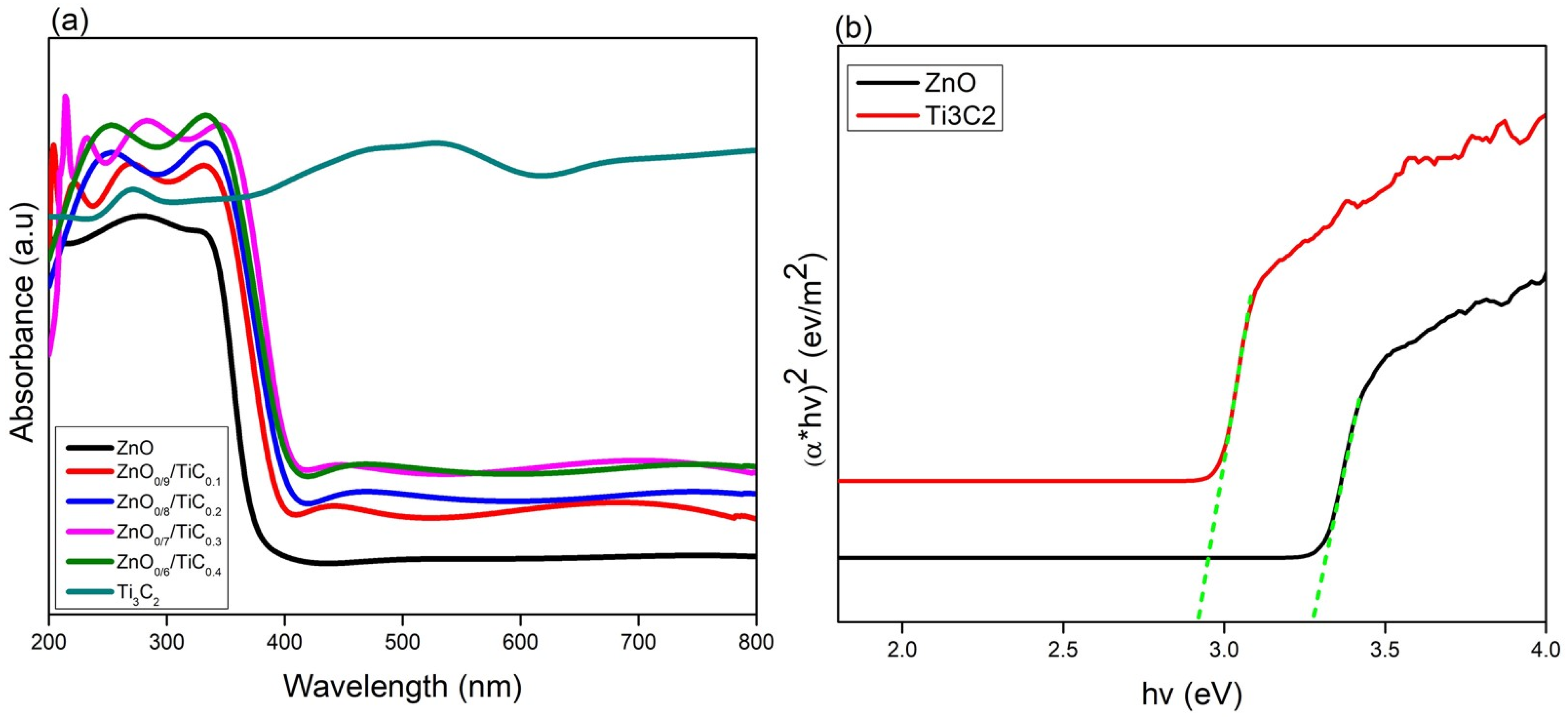 Materials 15 04557 g003