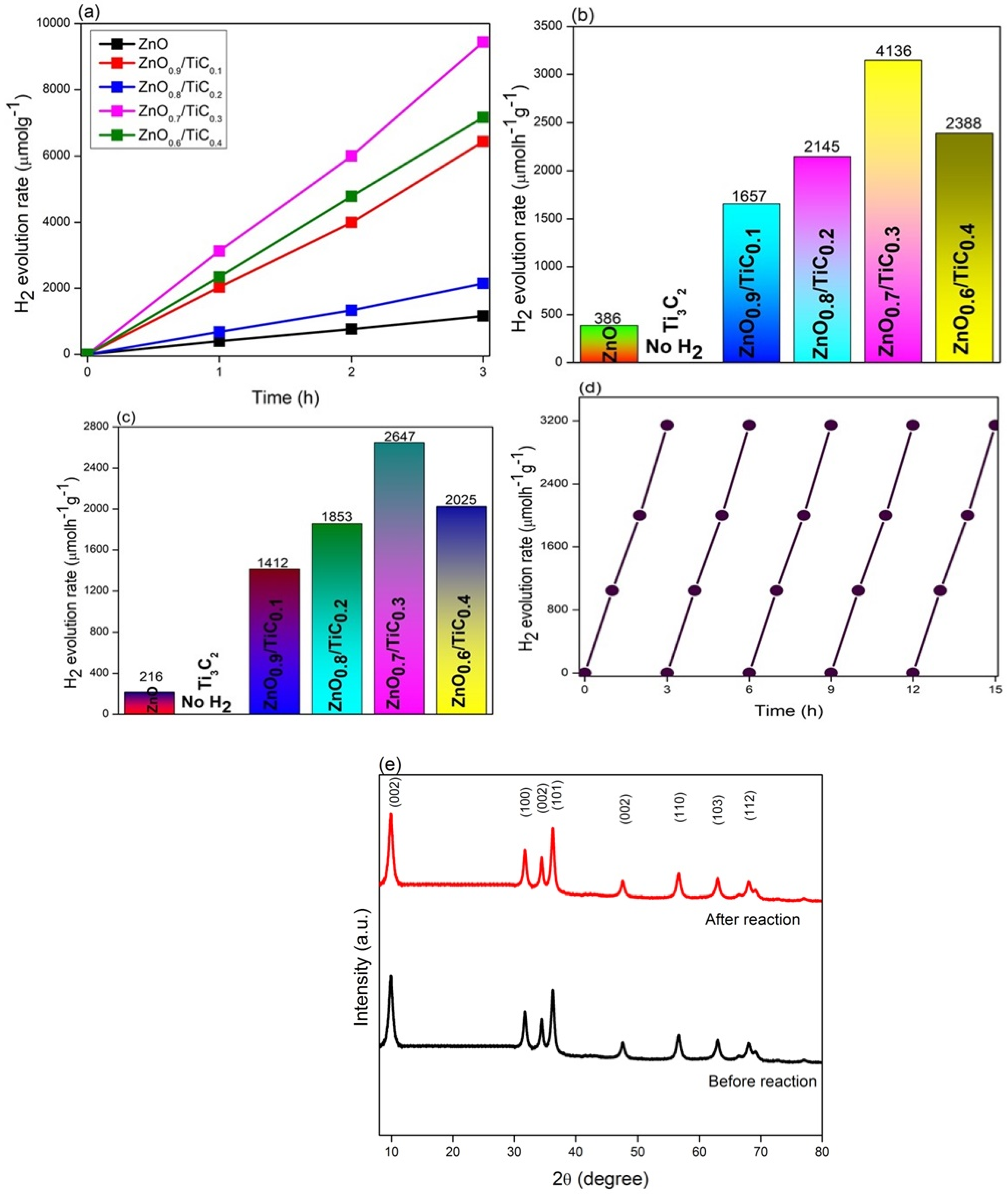 Materials 15 04557 g005