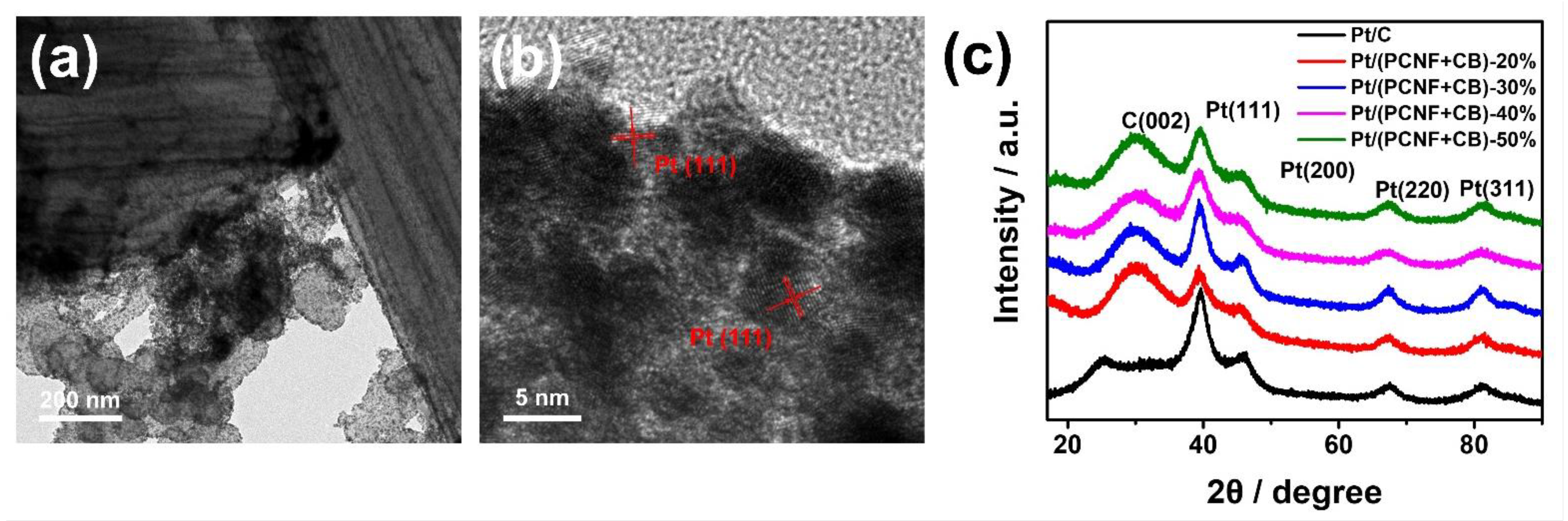 Materials 15 04560 g003