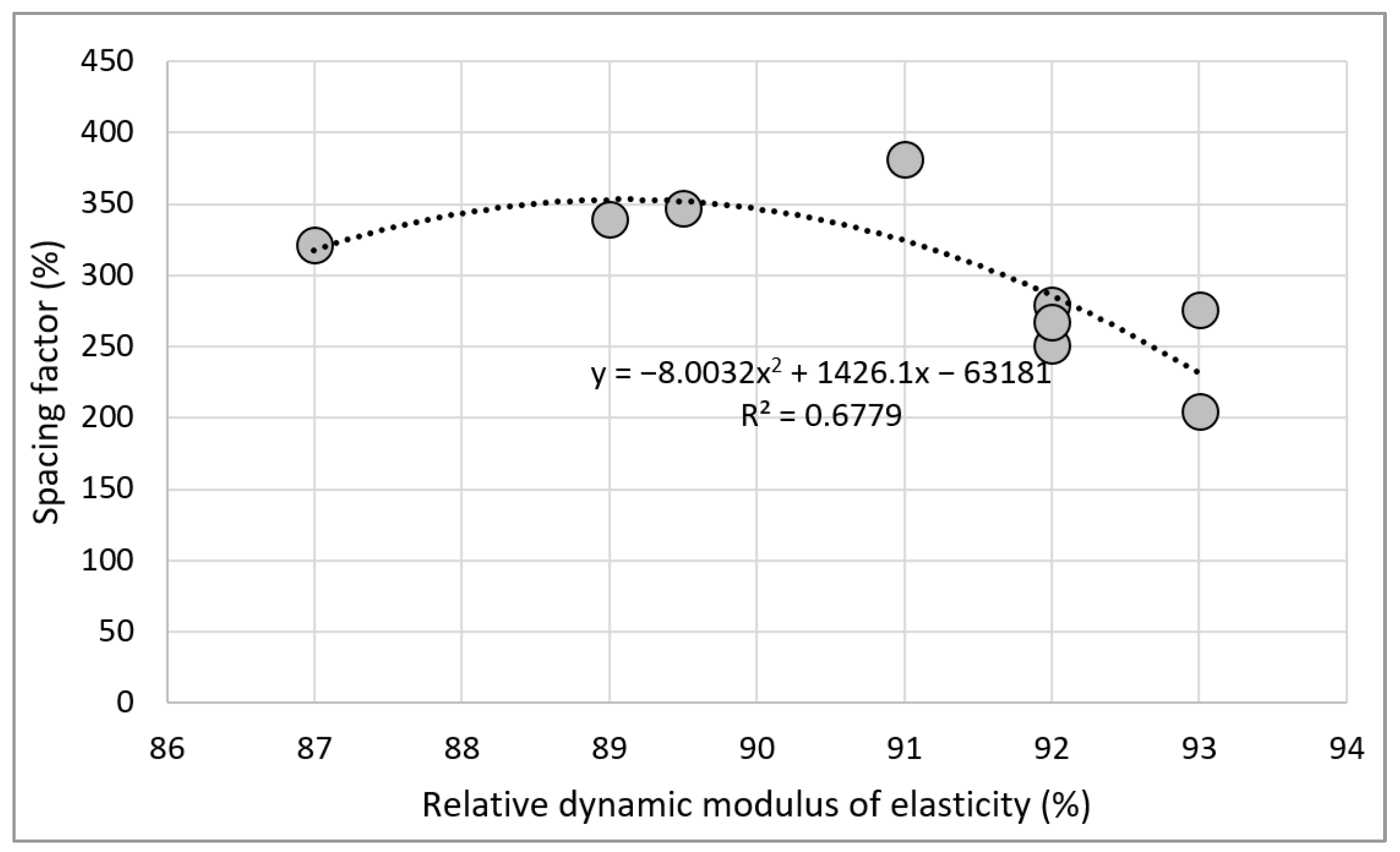 Materials 15 04563 g017