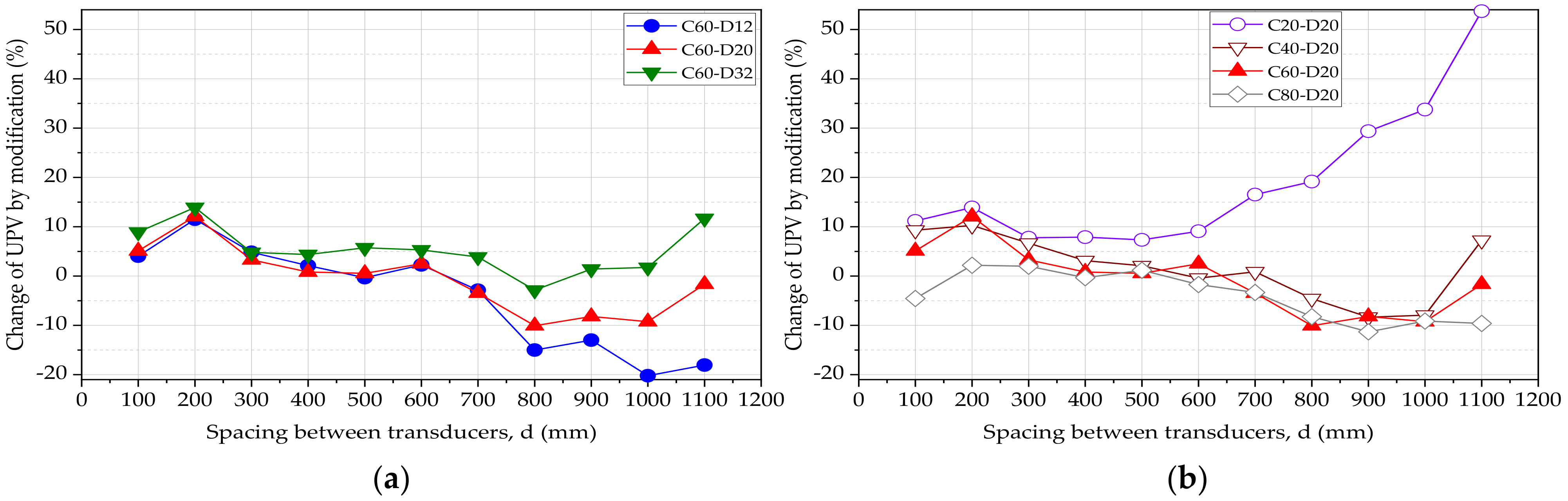 Materials 15 04565 g008