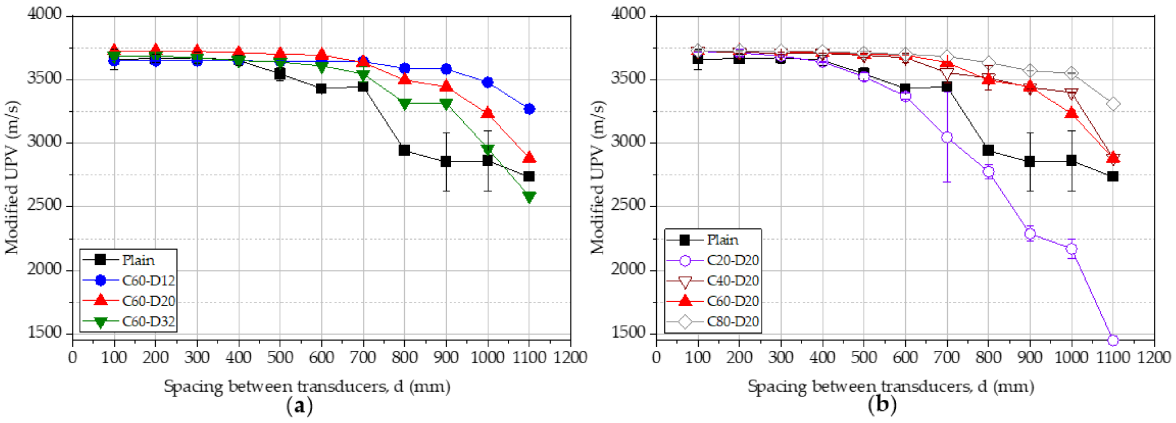 Materials 15 04565 g009