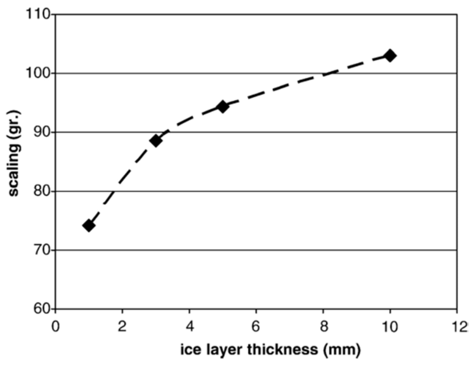 Materials 15 04568 g004