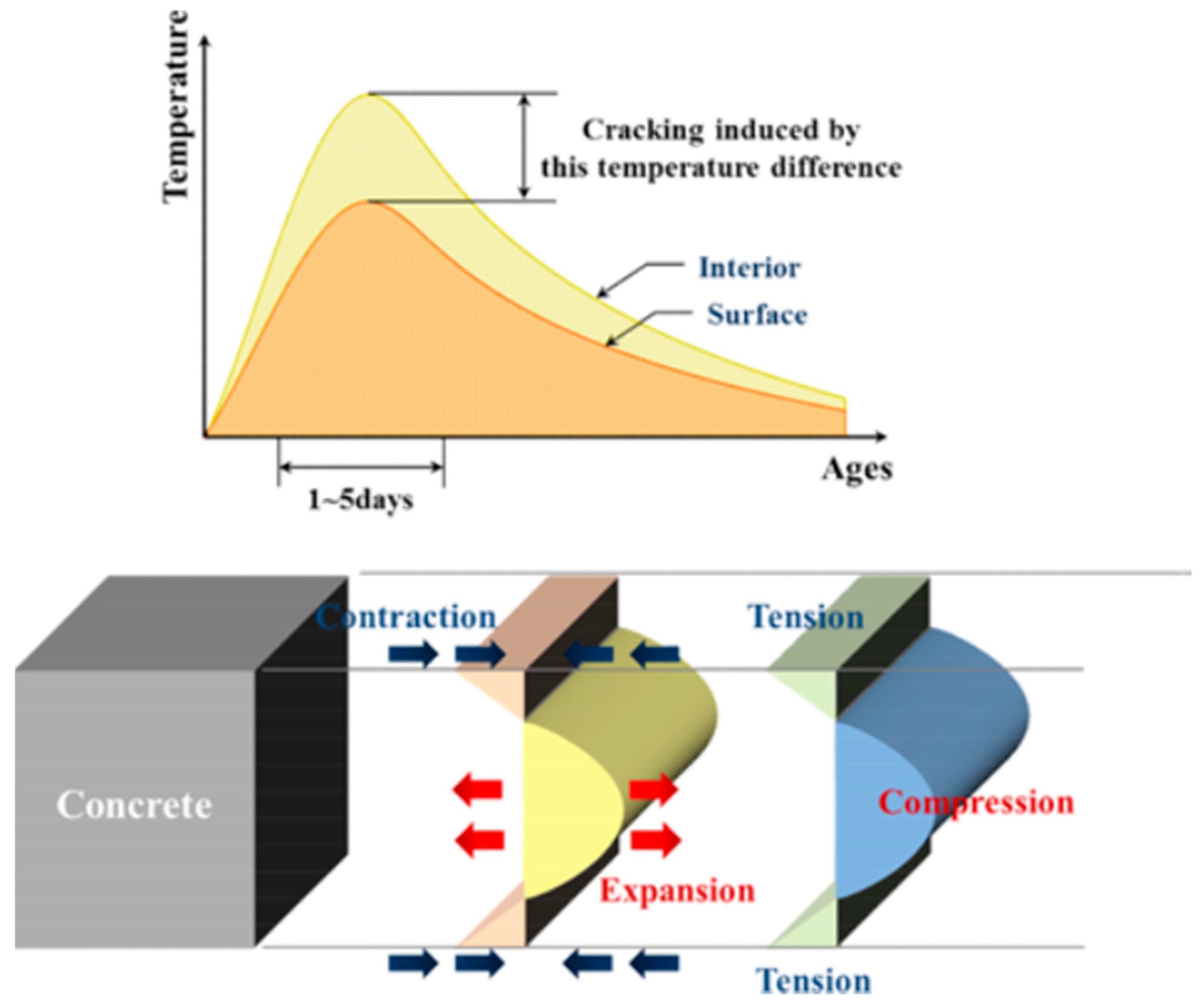 Materials 15 04568 g005