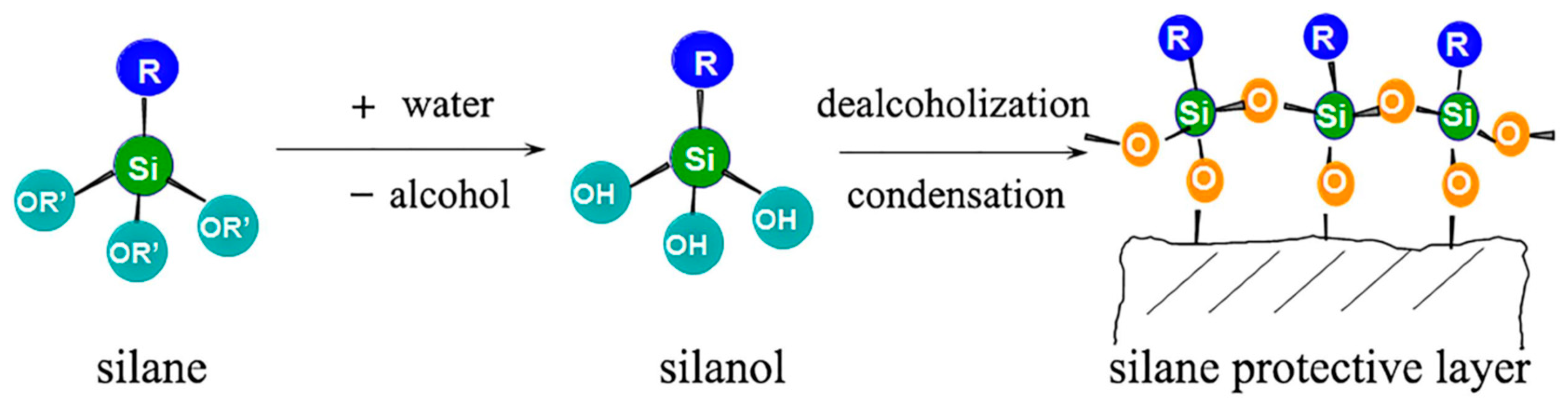 Materials 15 04568 g006