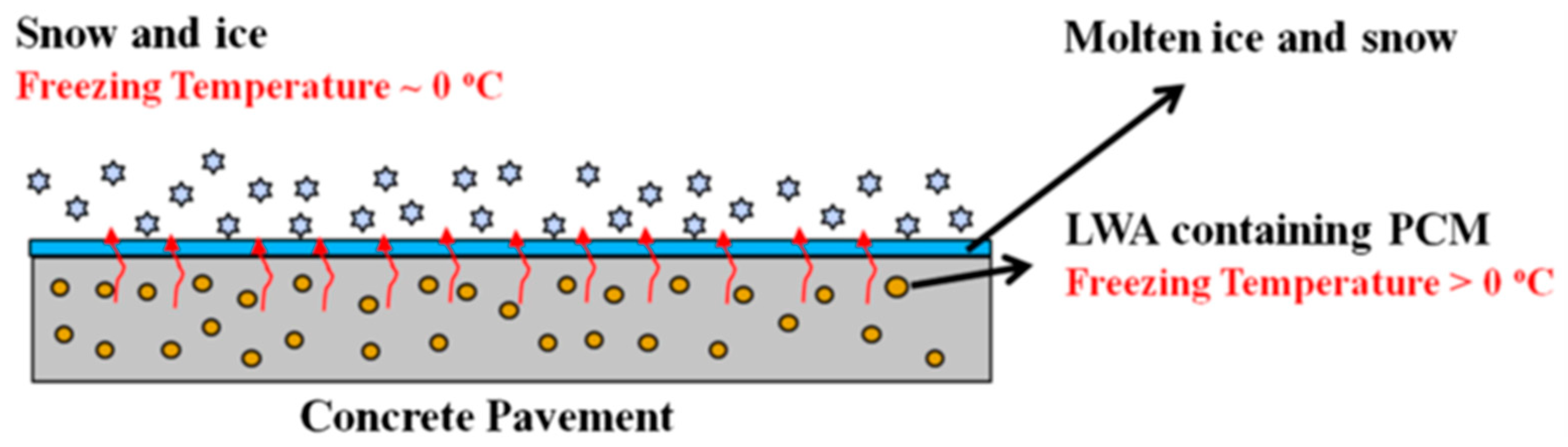 Materials 15 04568 g008