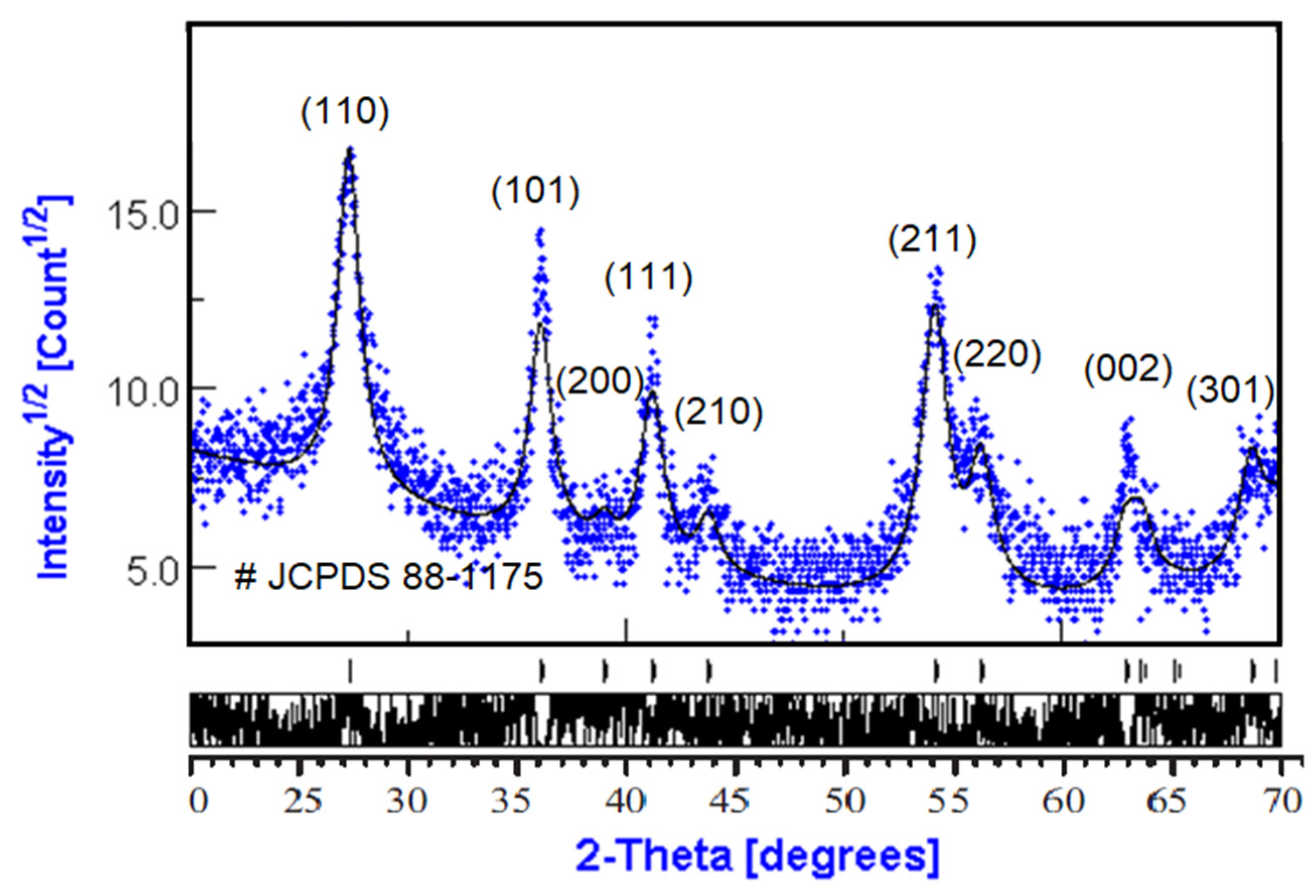 Materials 15 04570 g001