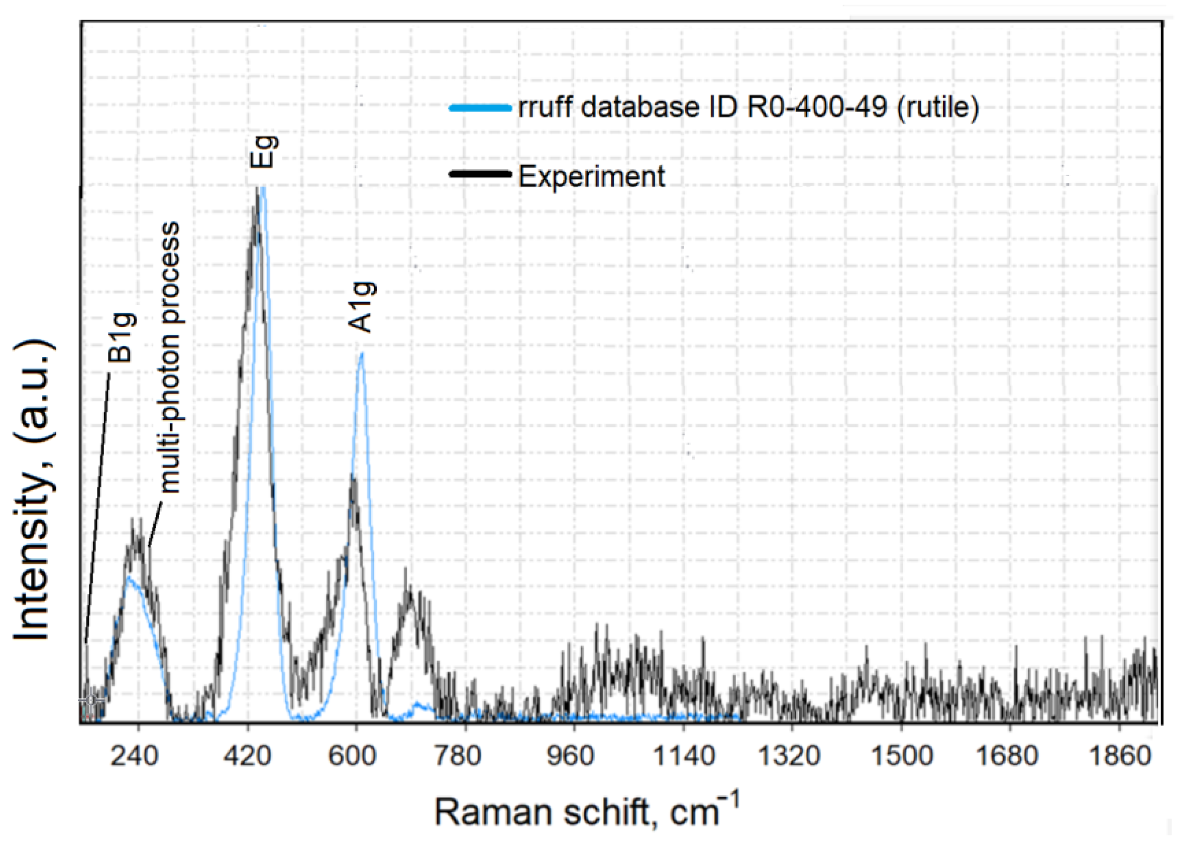 Materials 15 04570 g004