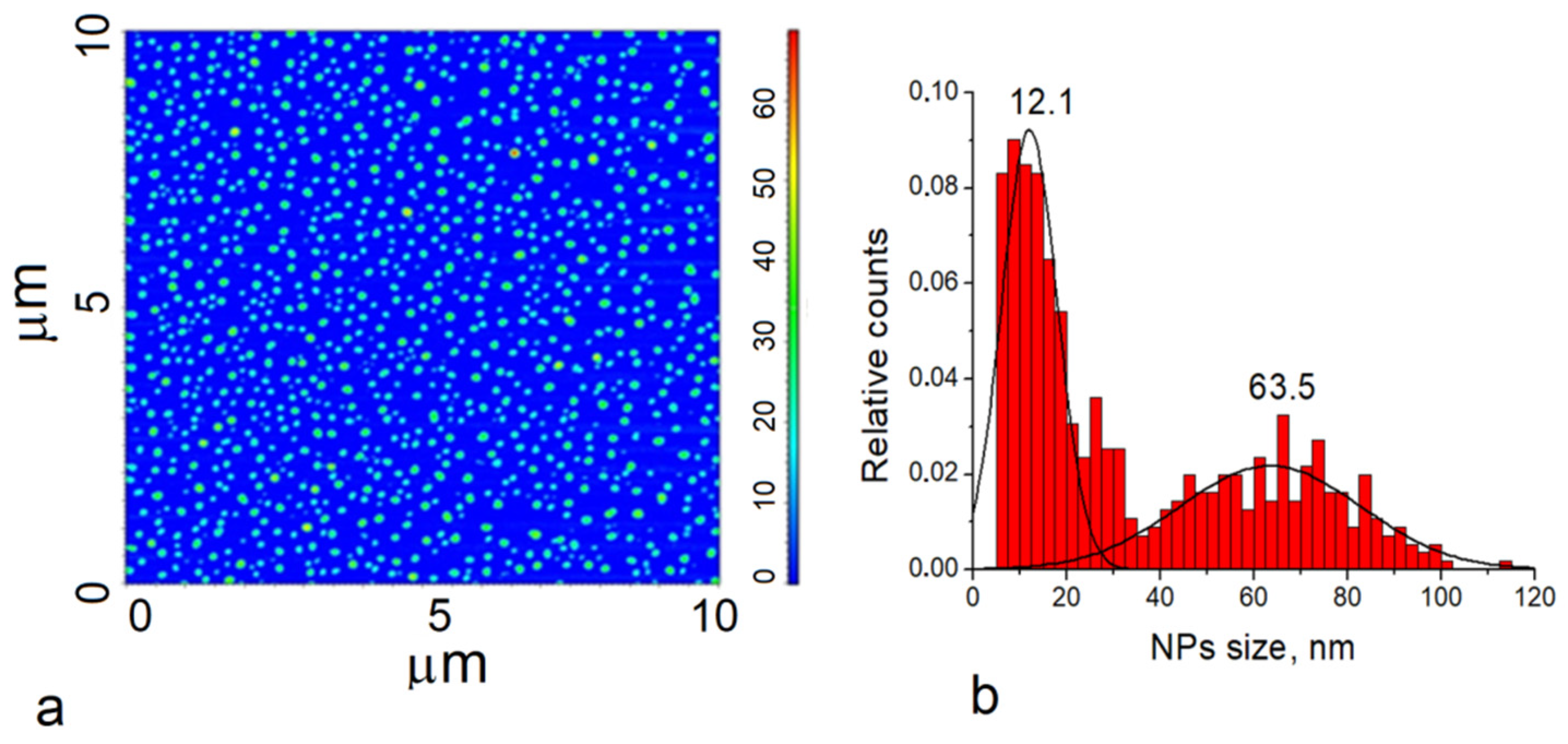 Materials 15 04570 g005