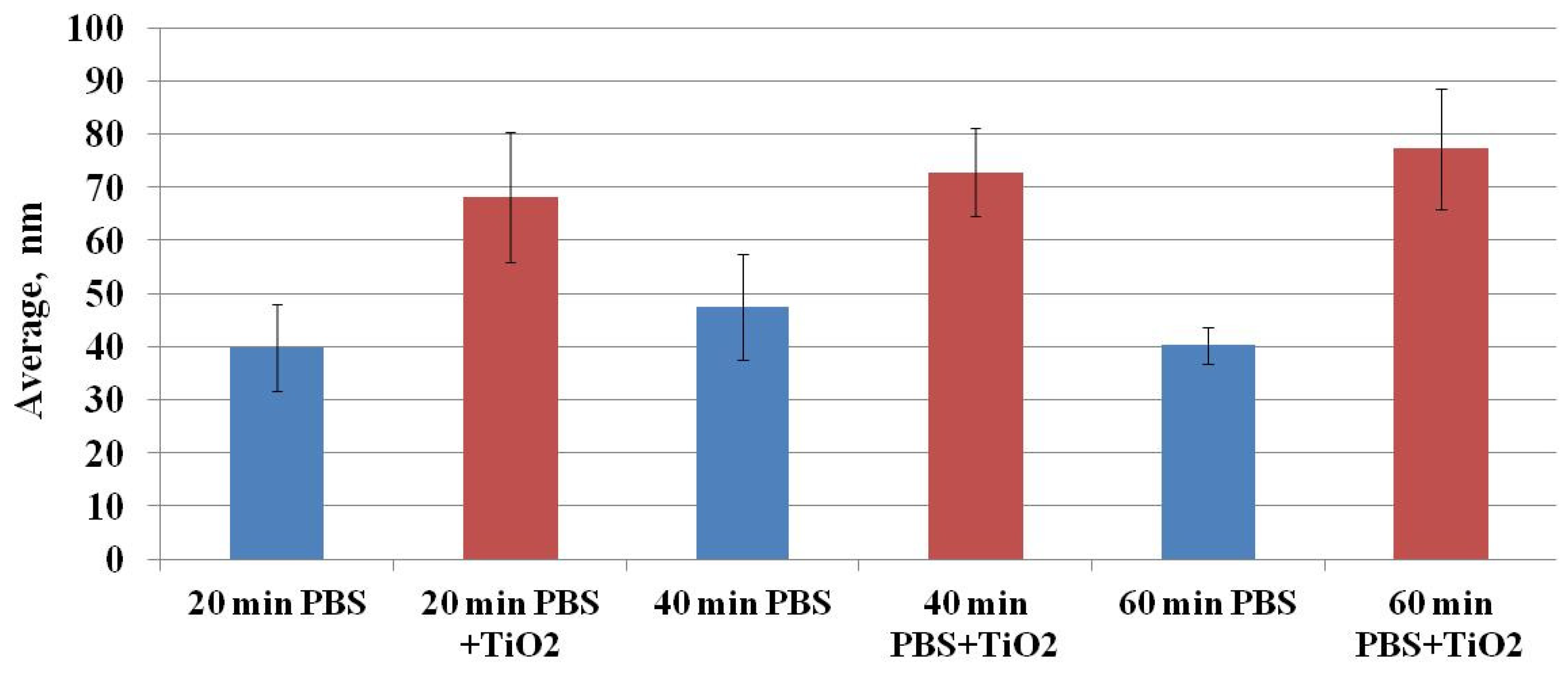 Materials 15 04570 g009
