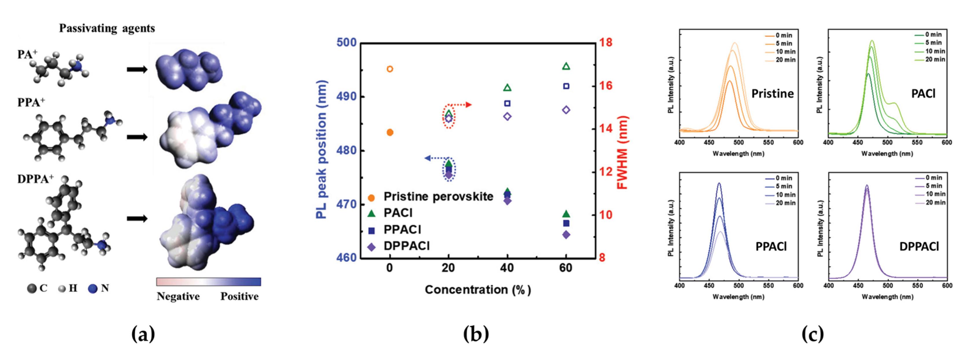 Materials 15 04571 g002