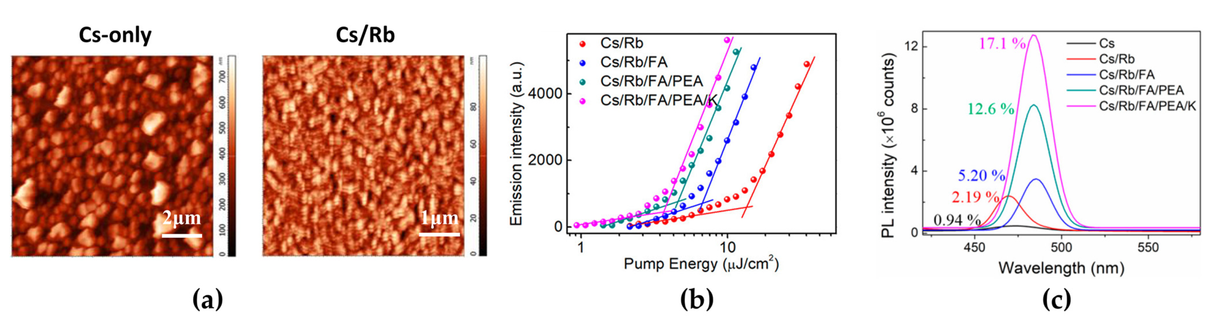 Materials 15 04571 g003