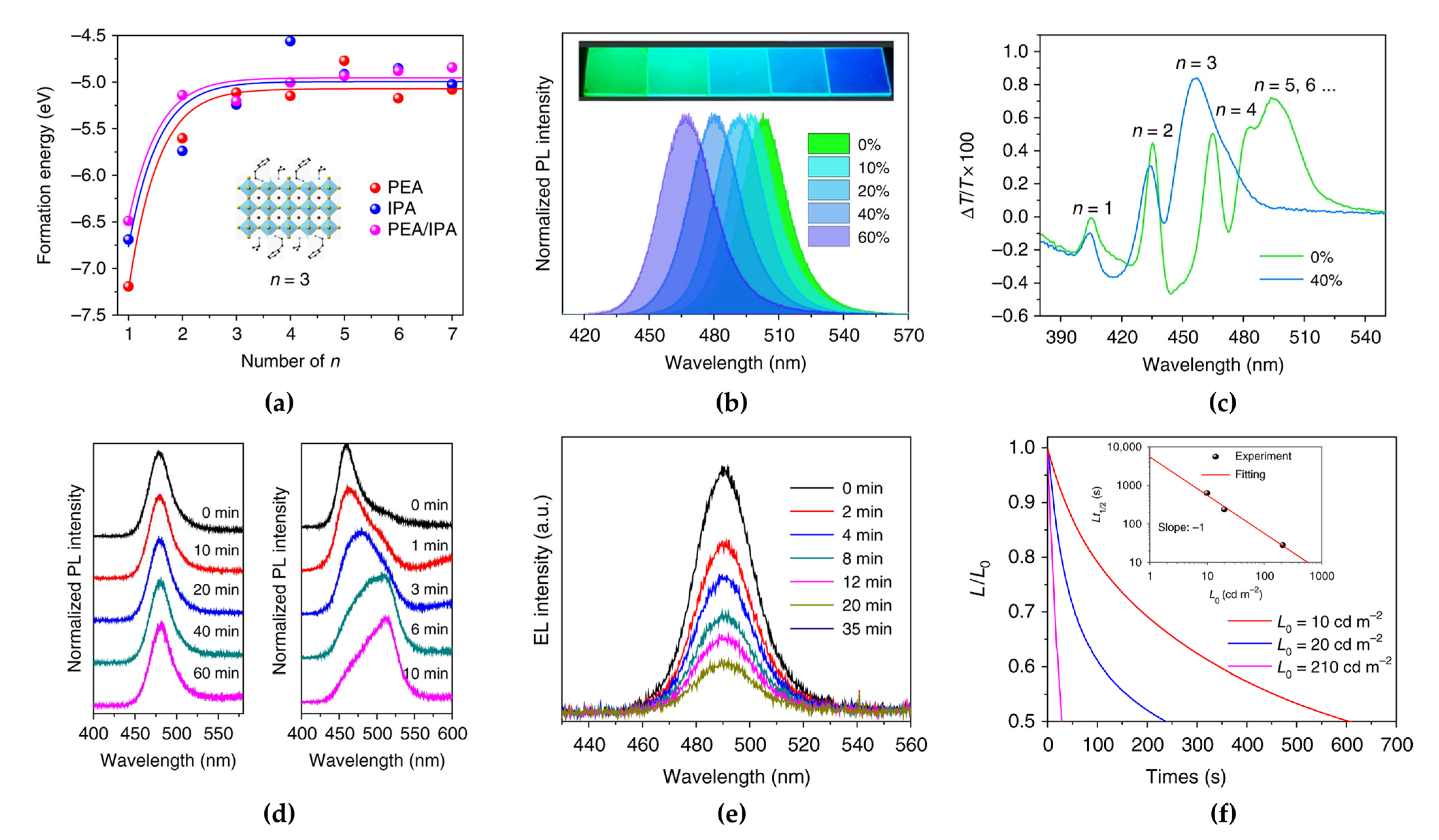 Materials 15 04571 g006
