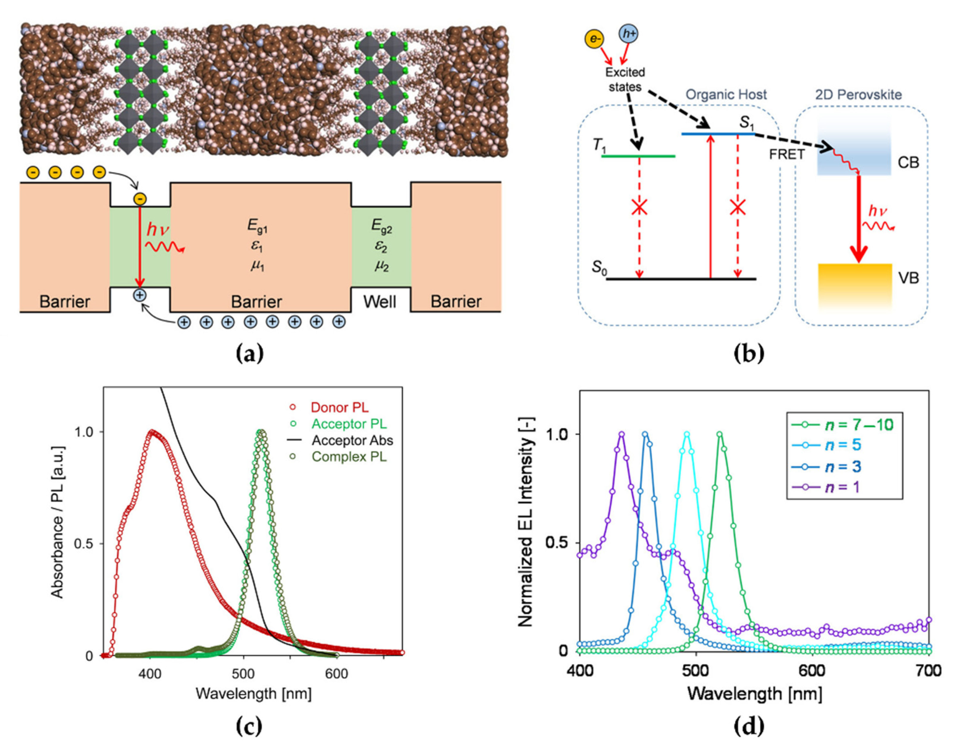 Materials 15 04571 g010