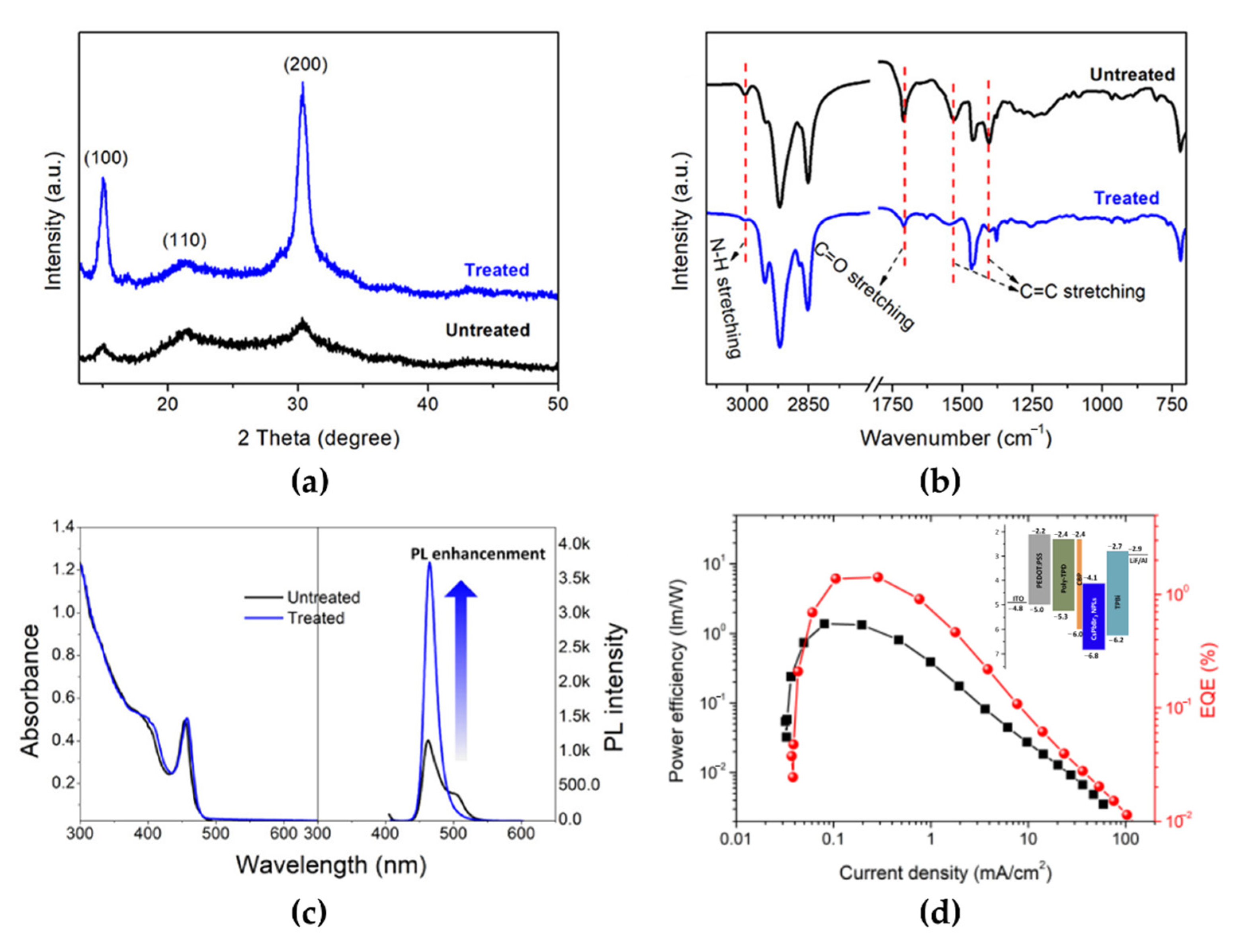 Materials 15 04571 g012