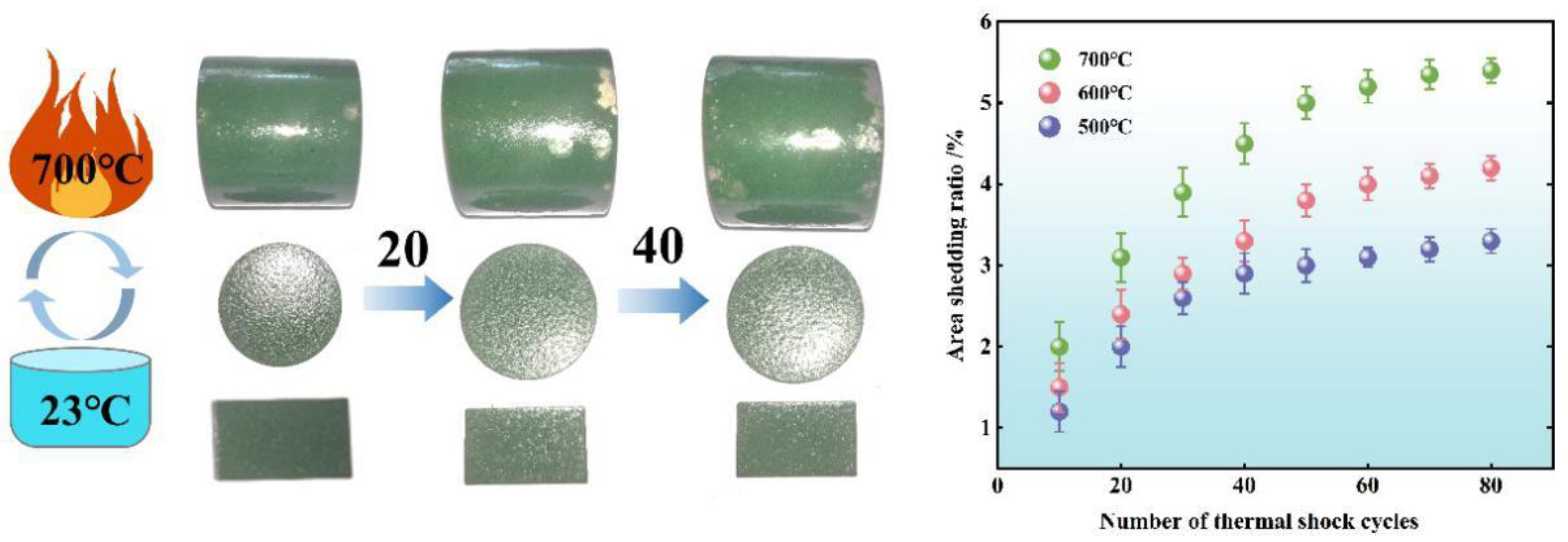 Materials 15 04574 g004