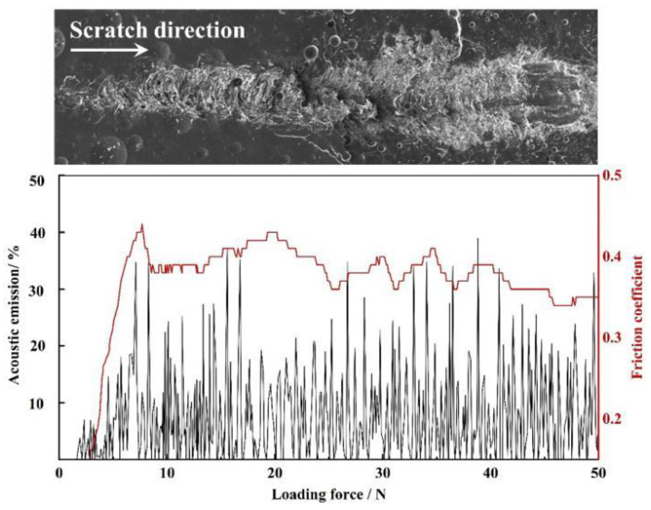 Materials 15 04574 g006