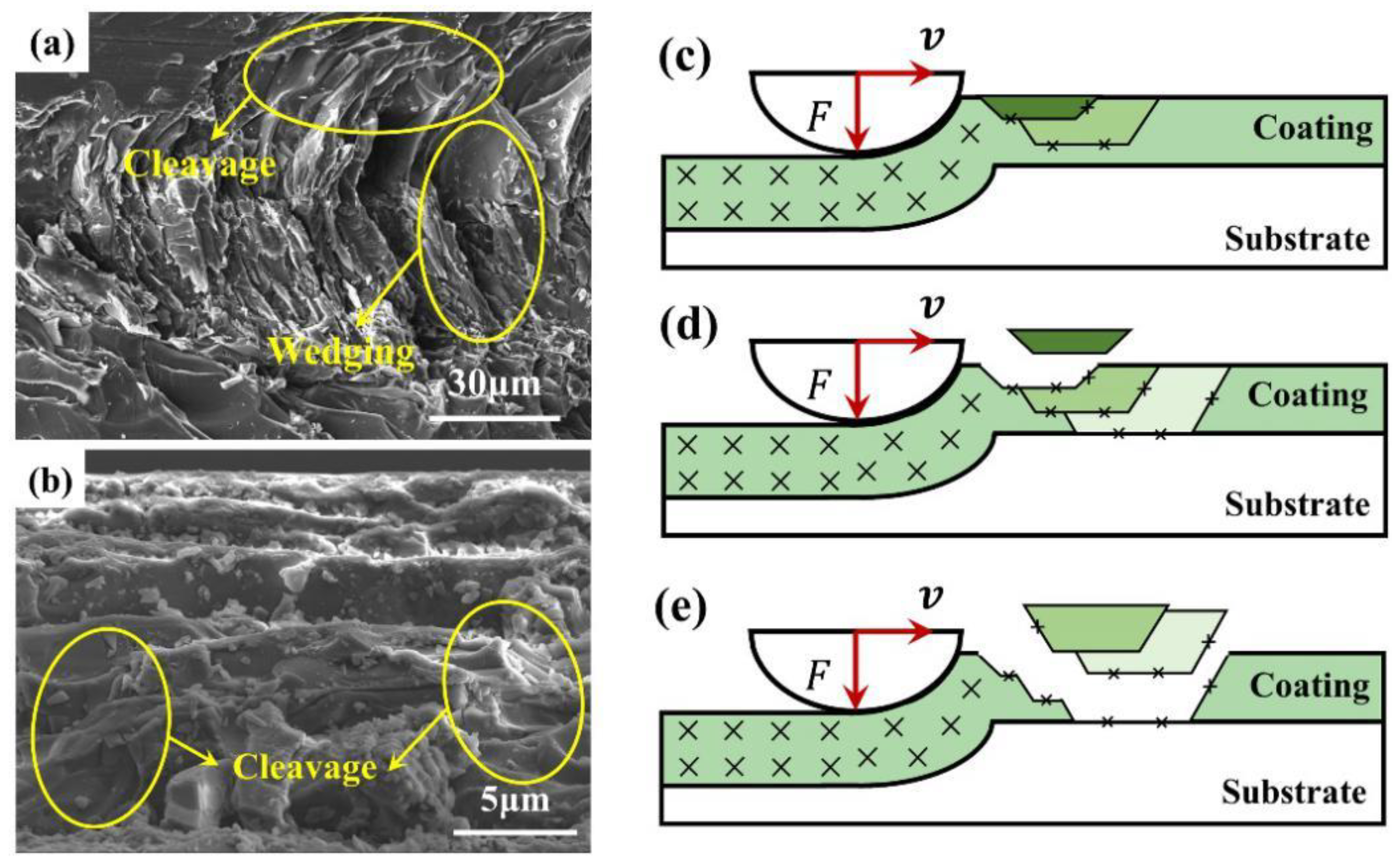 Materials 15 04574 g007