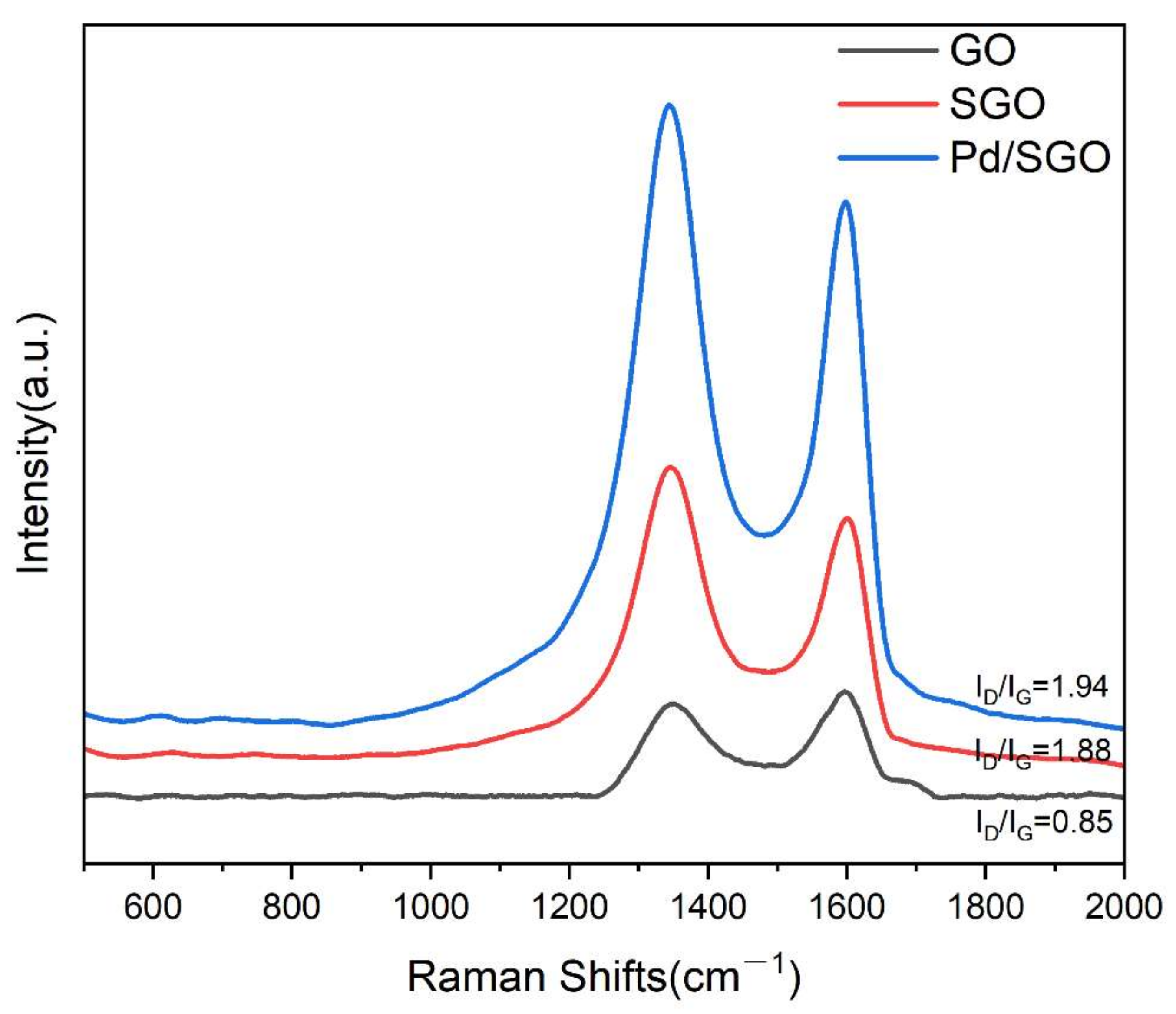 Materials 15 04578 g007