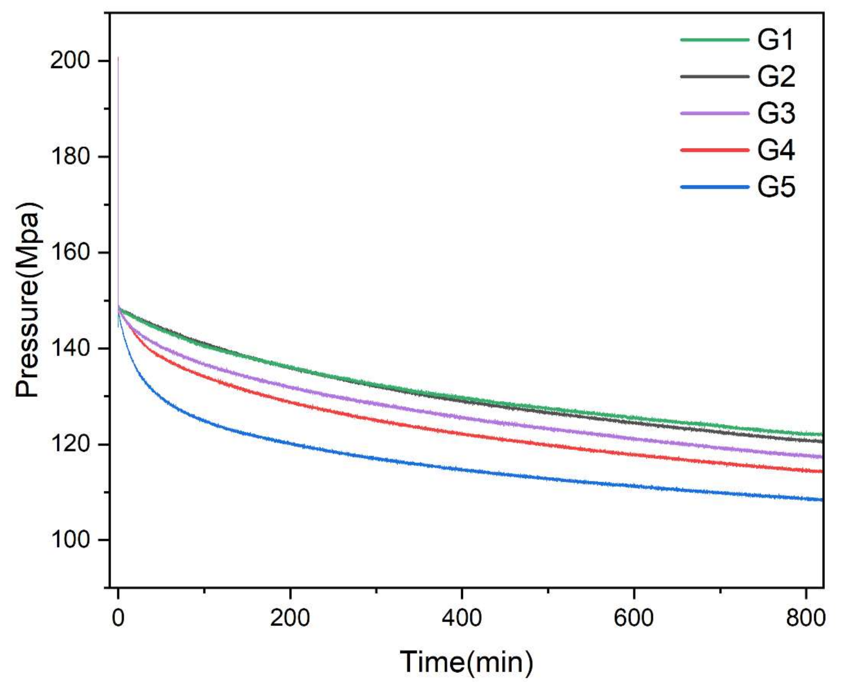 Materials 15 04578 g010