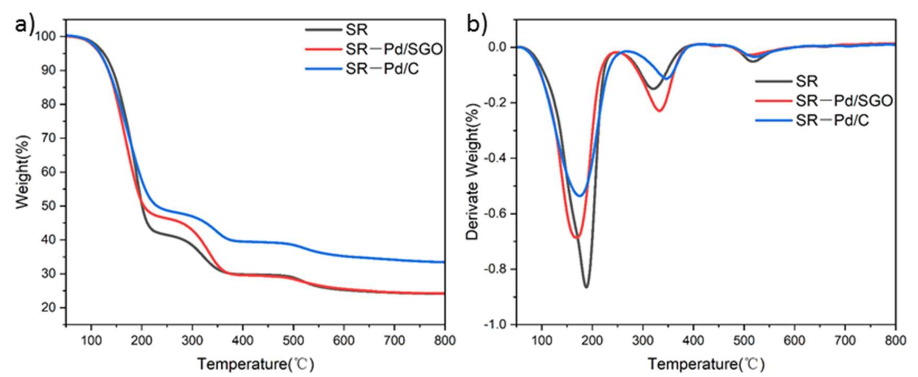 Materials 15 04578 g012