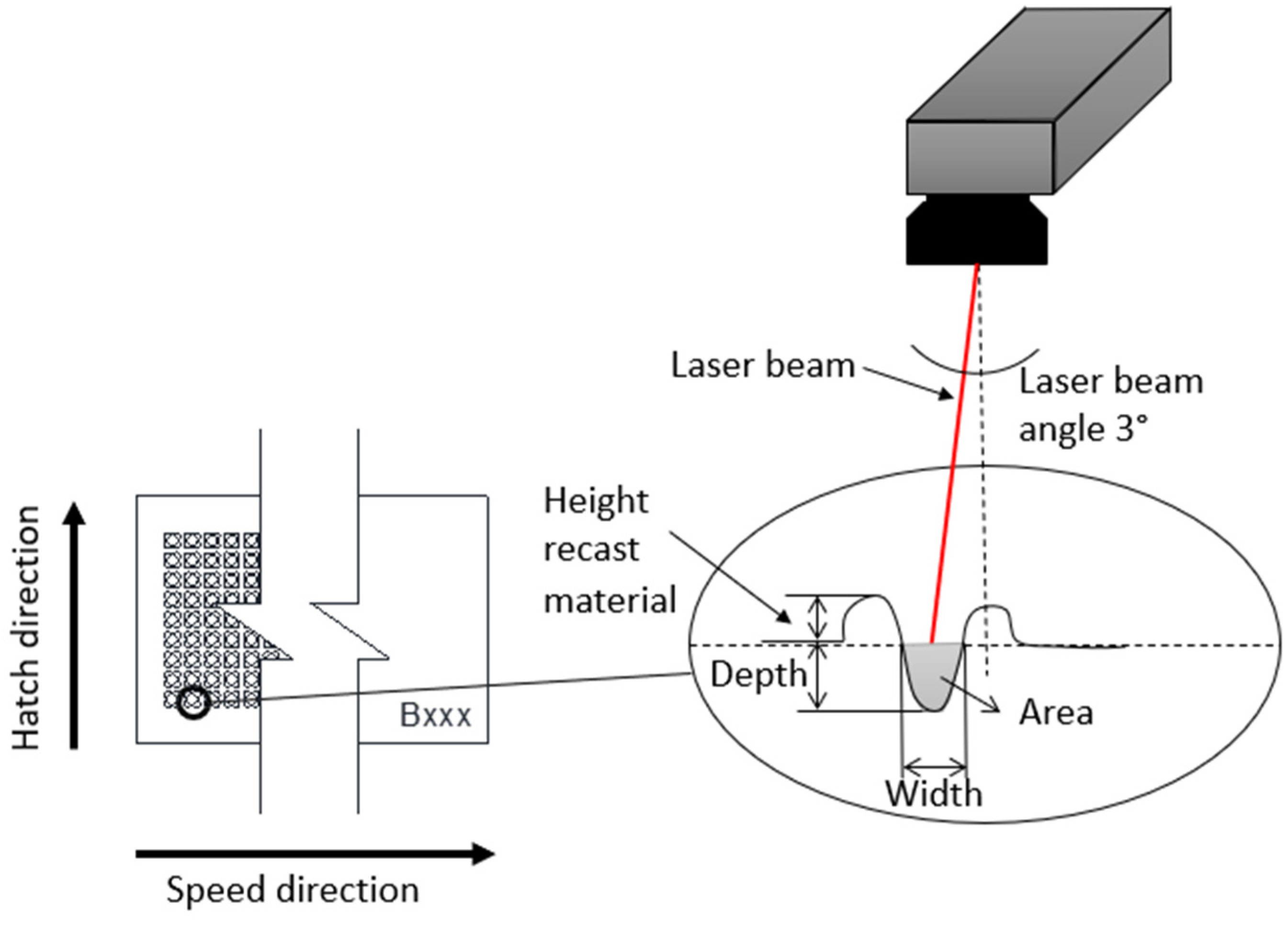 Materials 15 04580 g003