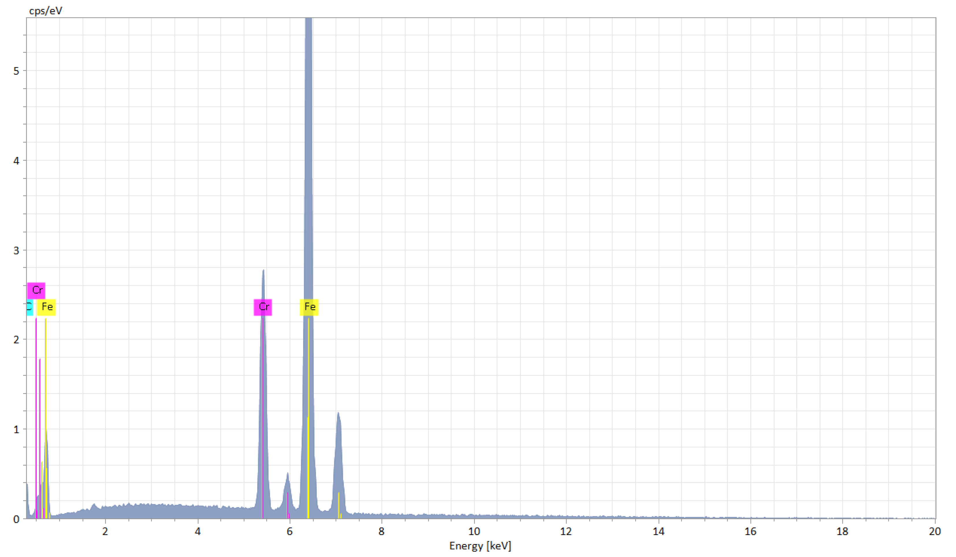 Materials 15 04580 g009