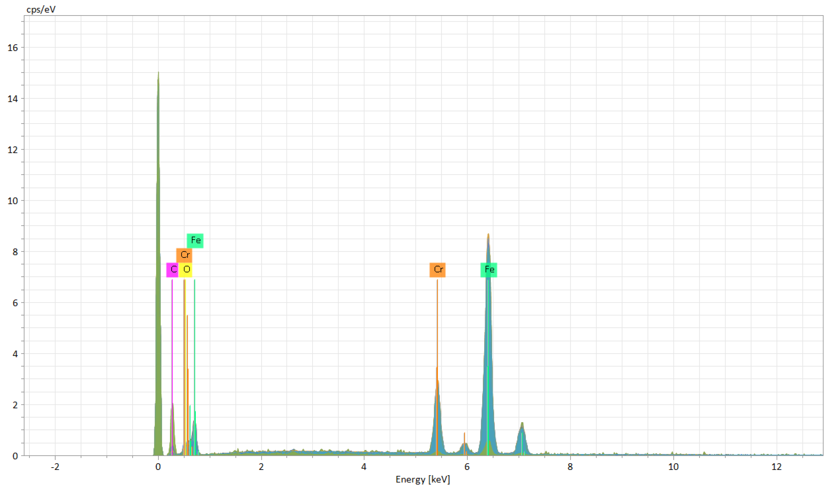 Materials 15 04580 g019