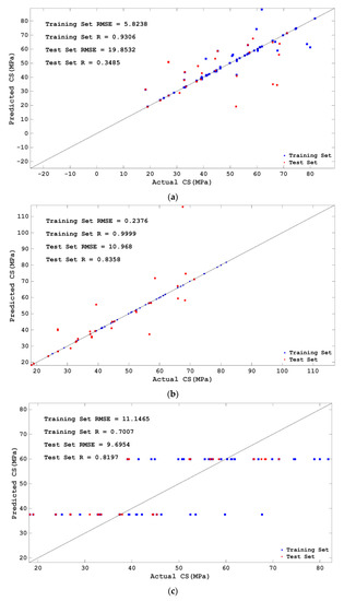 Materials 15 04582 g010a Materials 15 04582 g010a