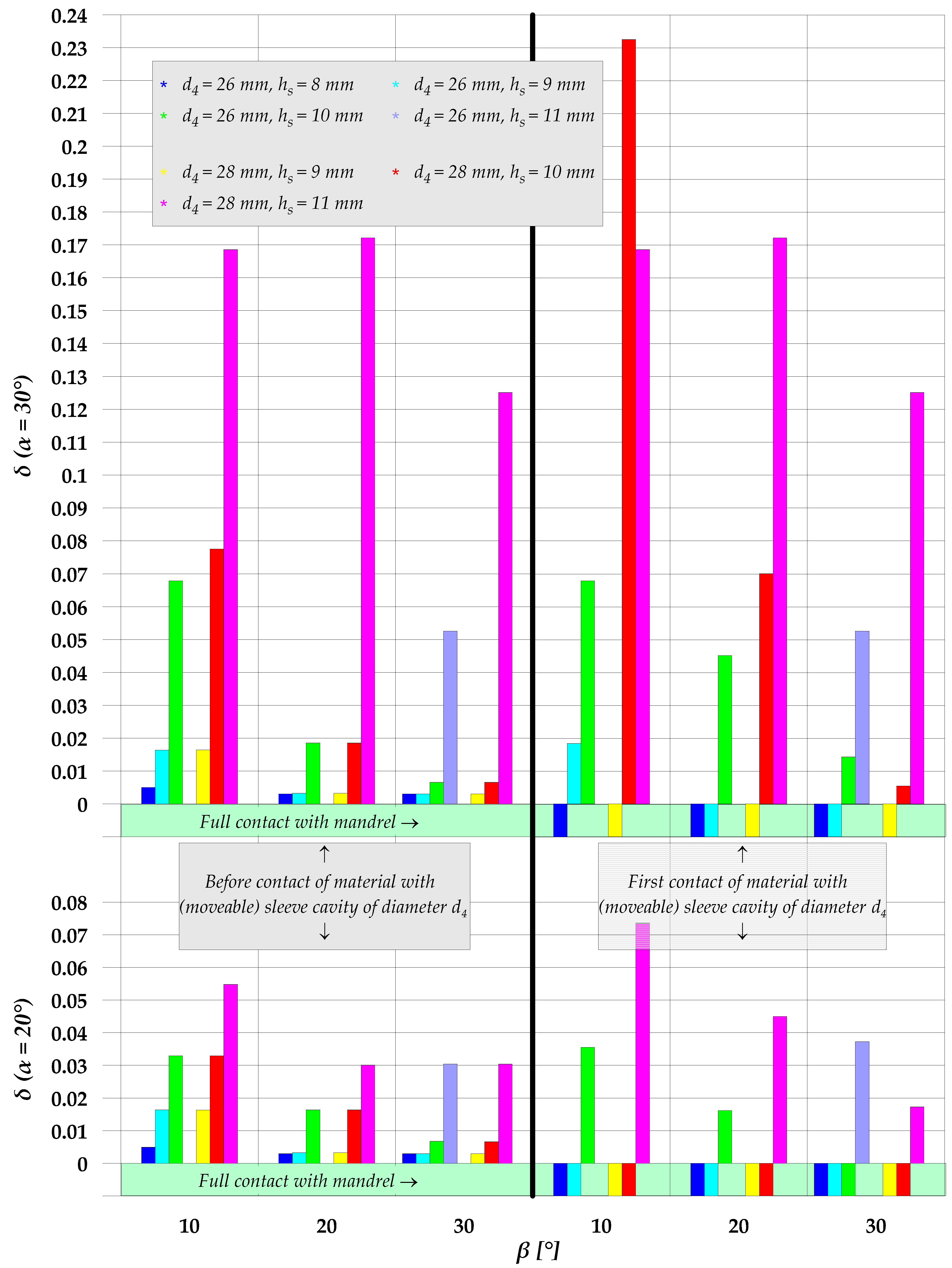 Materials 15 04585 g006