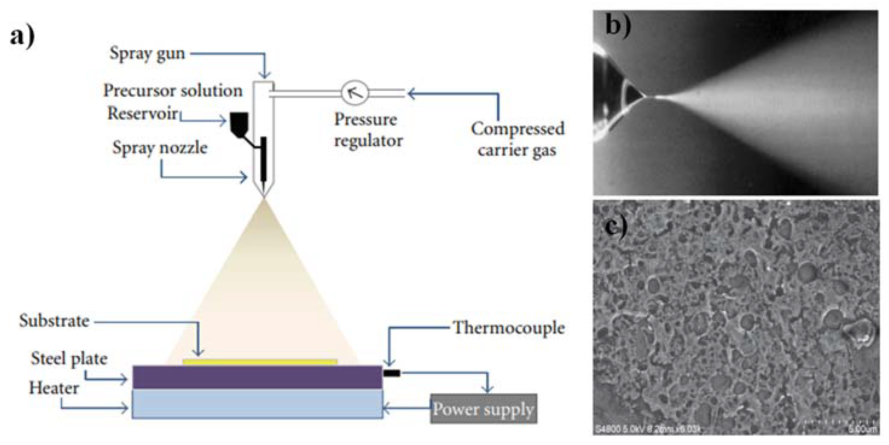 Materials 15 04591 g003