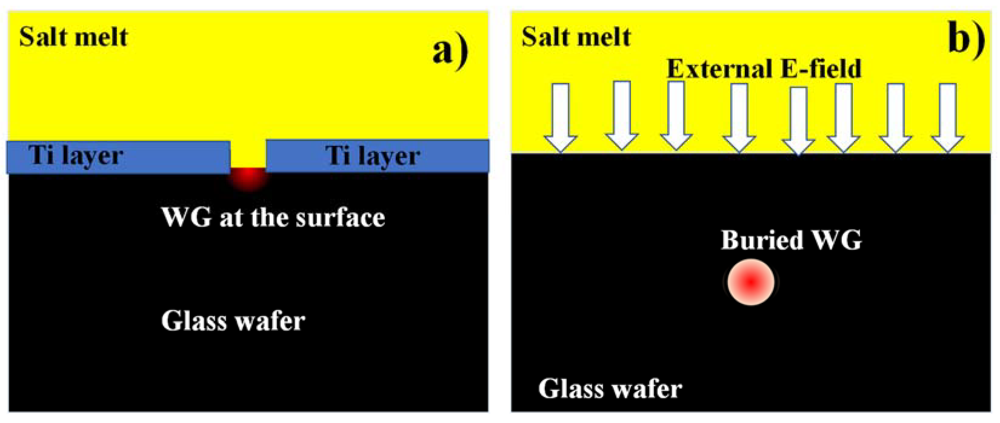 Materials 15 04591 g005