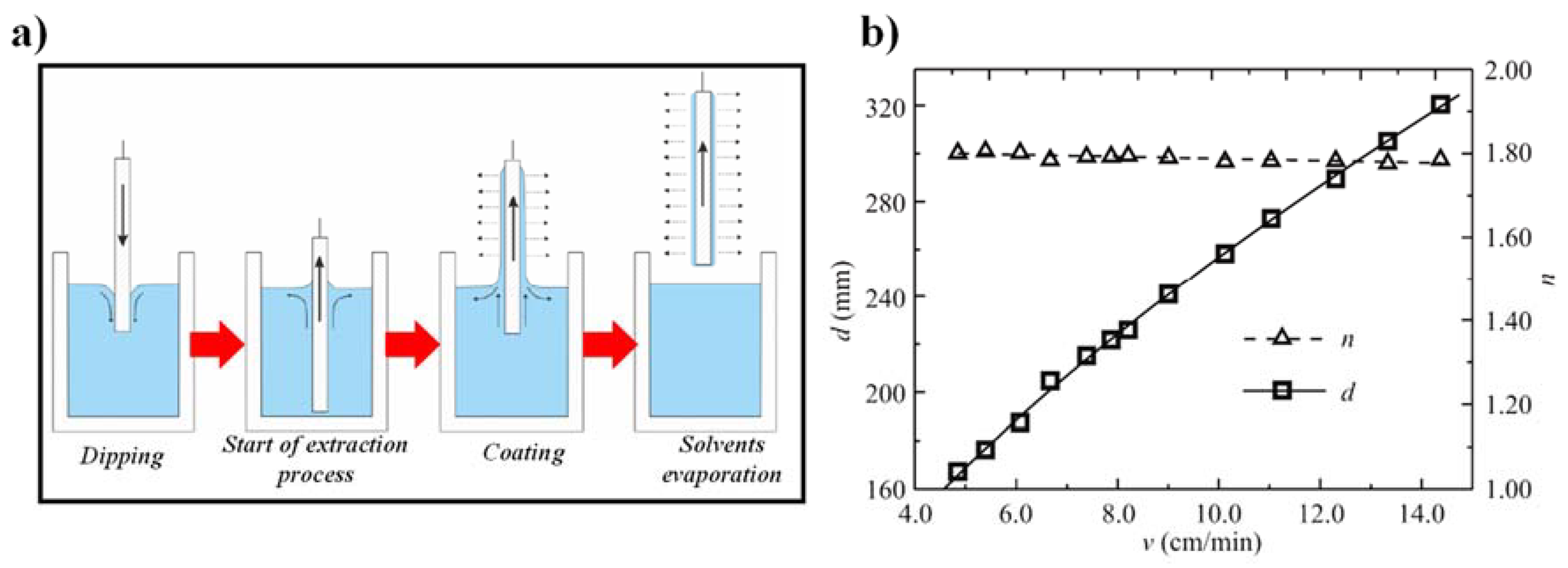 Materials 15 04591 g009