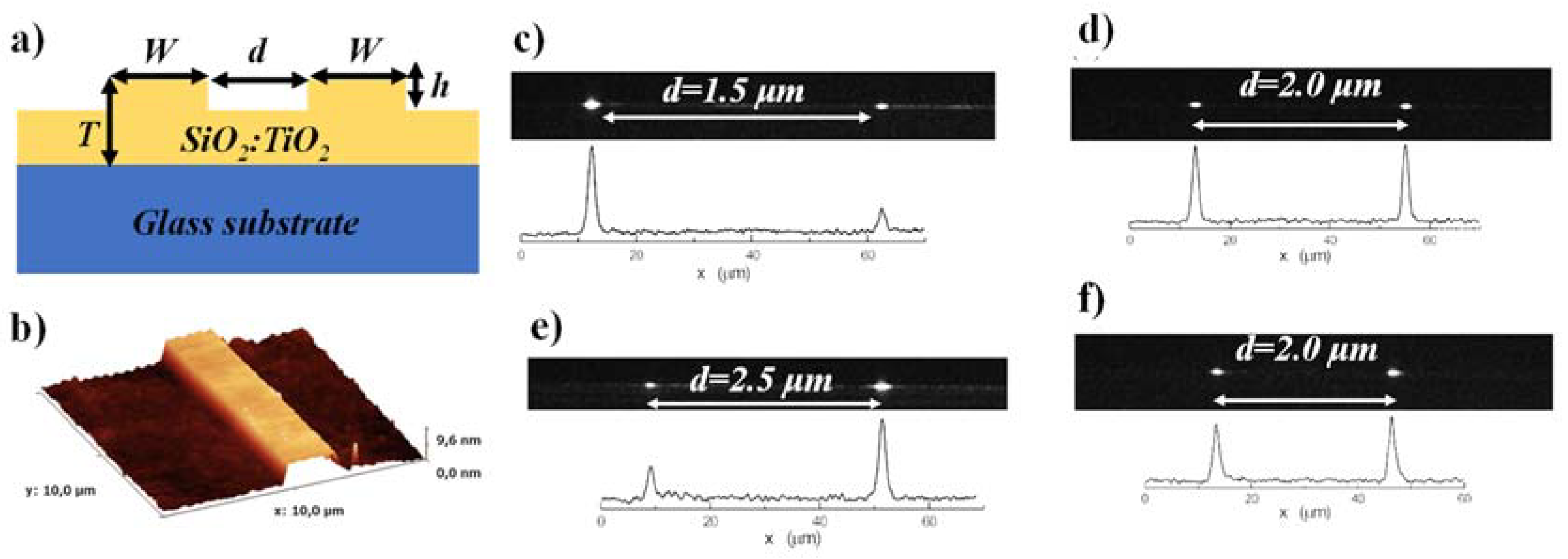 Materials 15 04591 g011