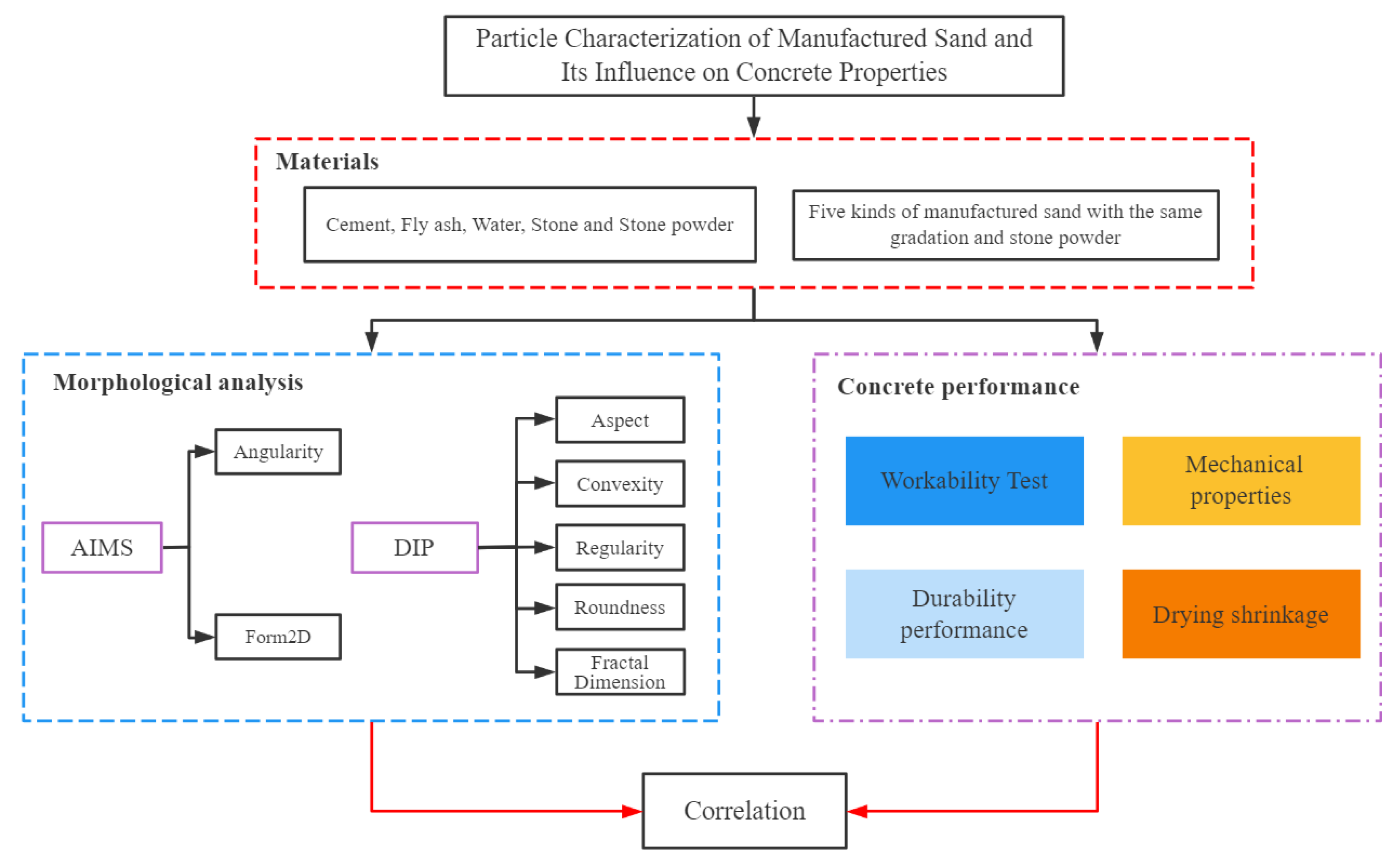 Materials 15 04593 g001