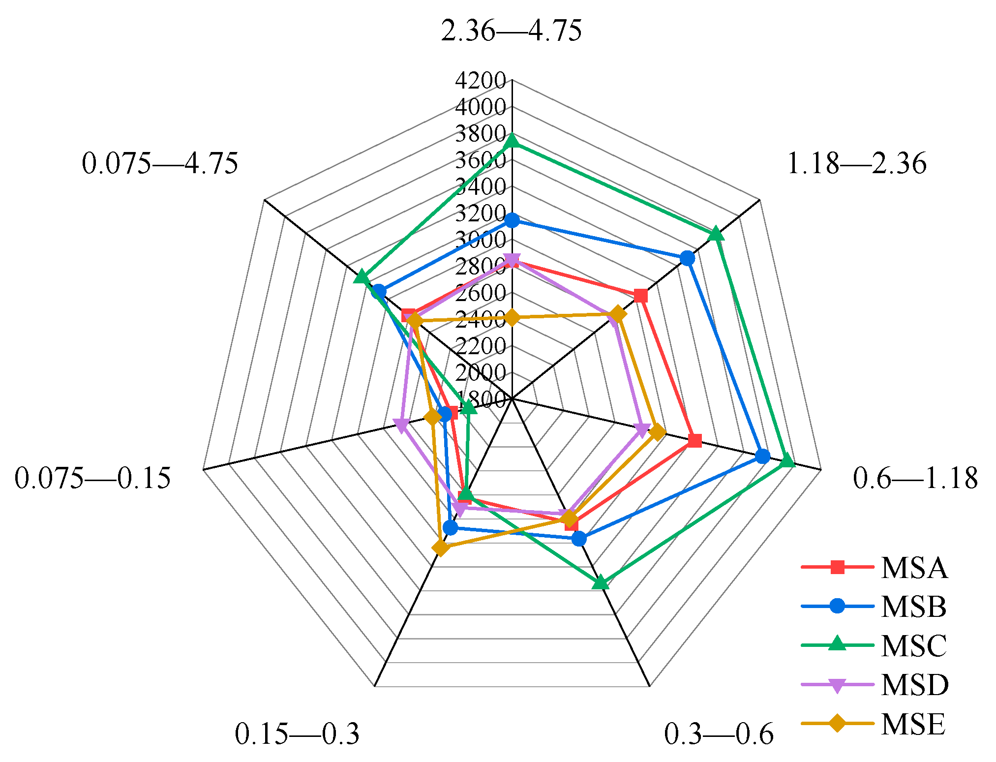 Materials 15 04593 g008