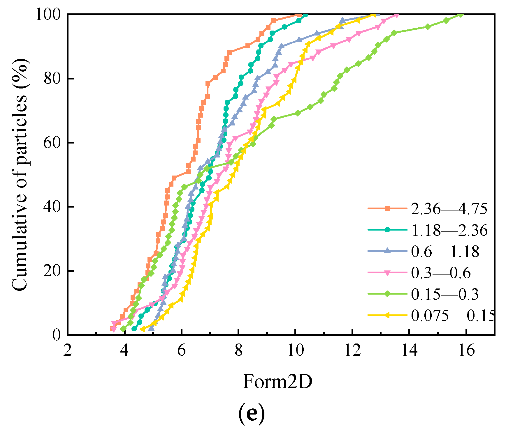 Materials 15 04593 g009b