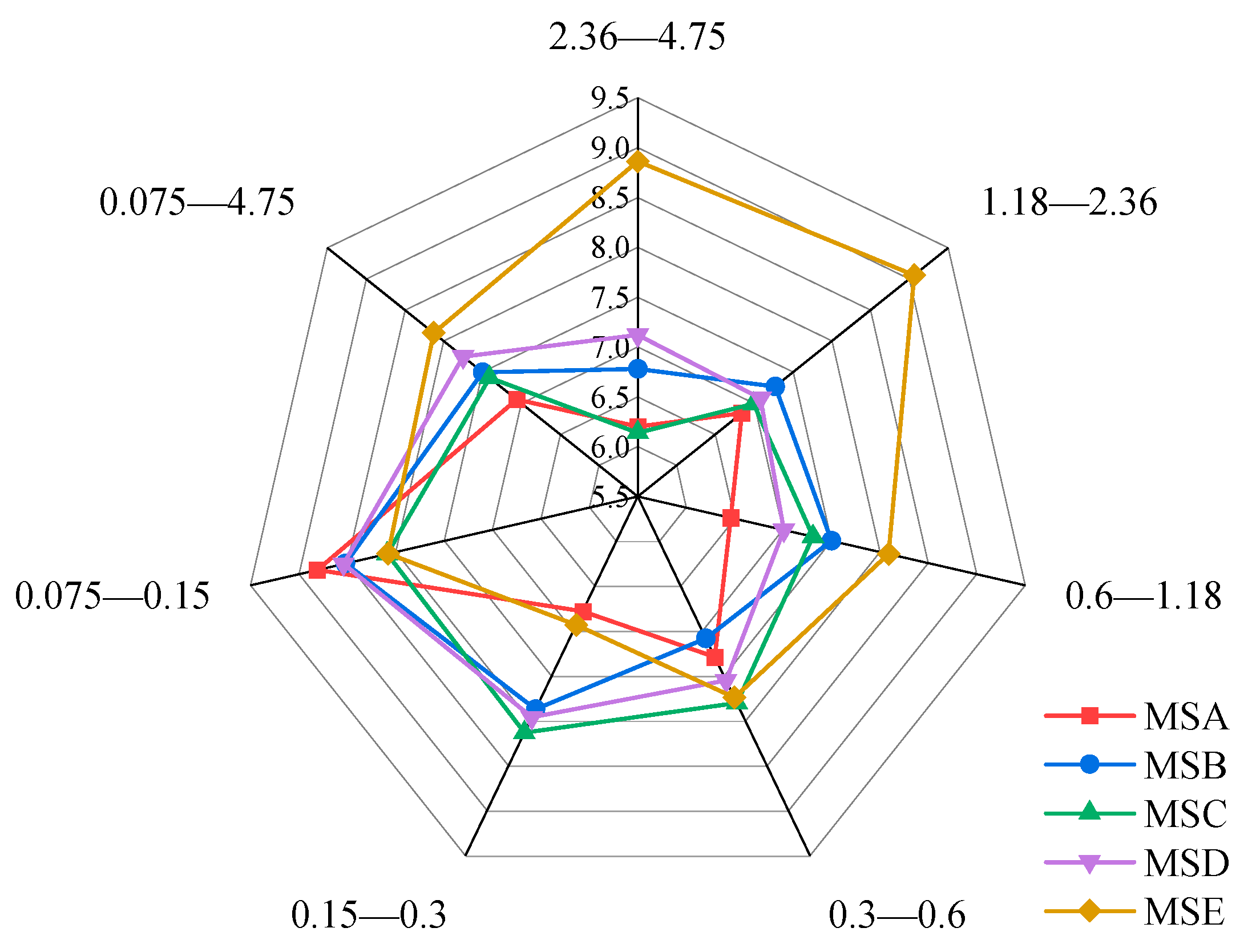 Materials 15 04593 g010