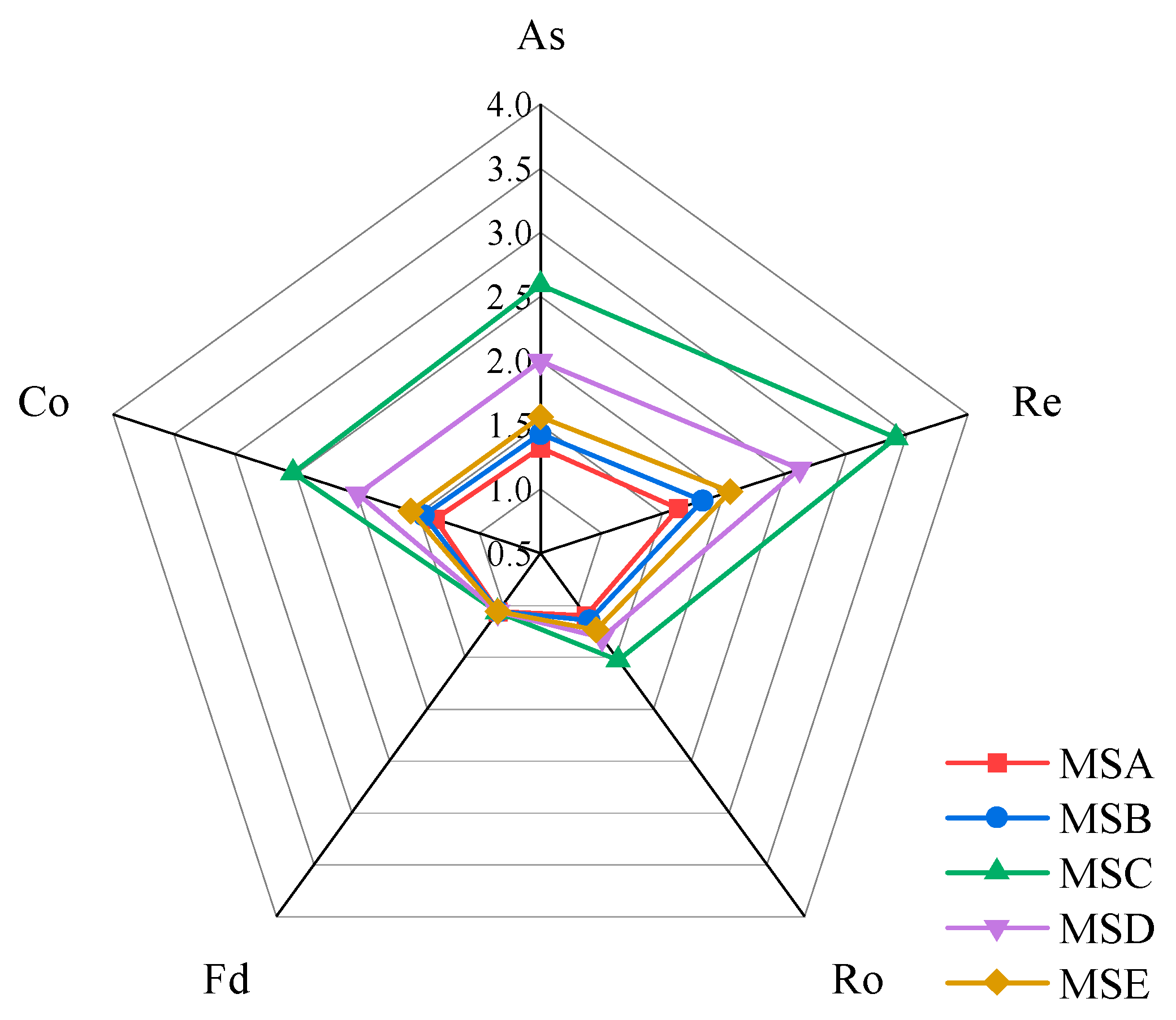Materials 15 04593 g015