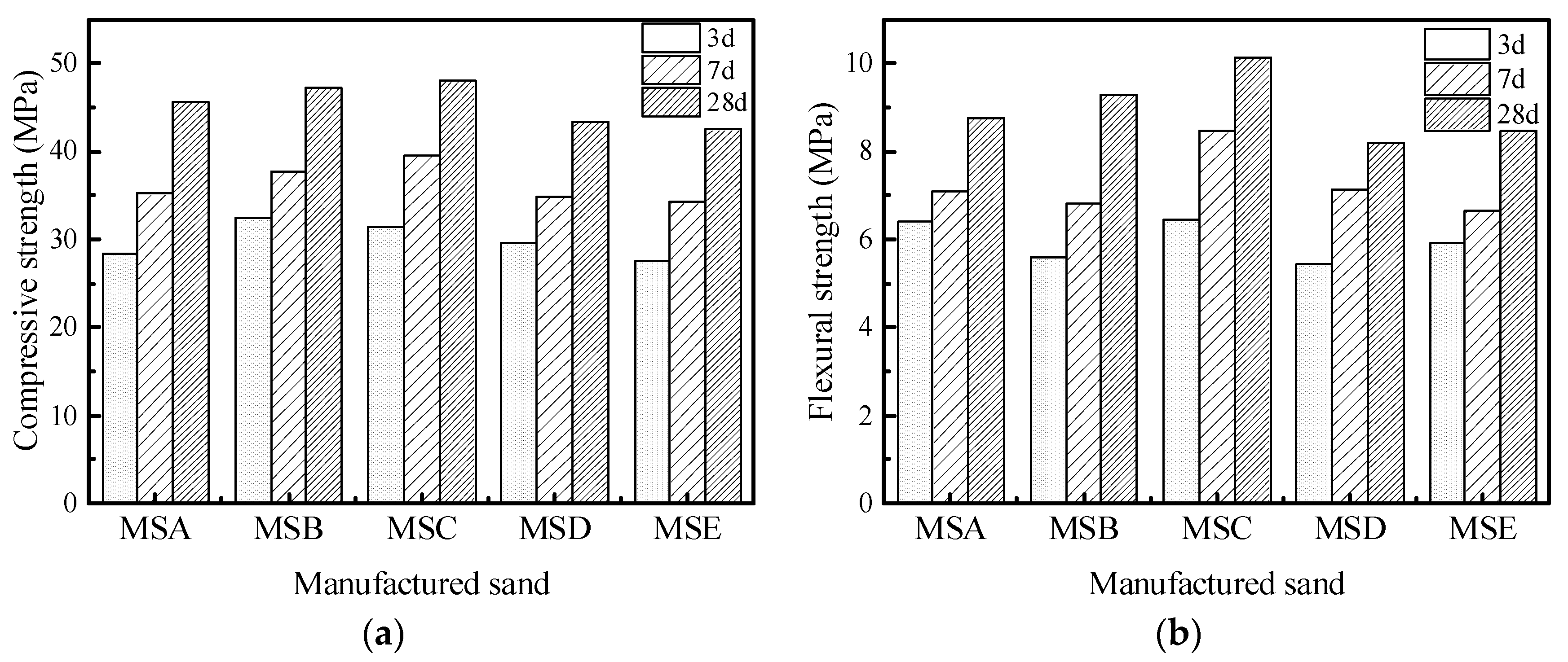Materials 15 04593 g018