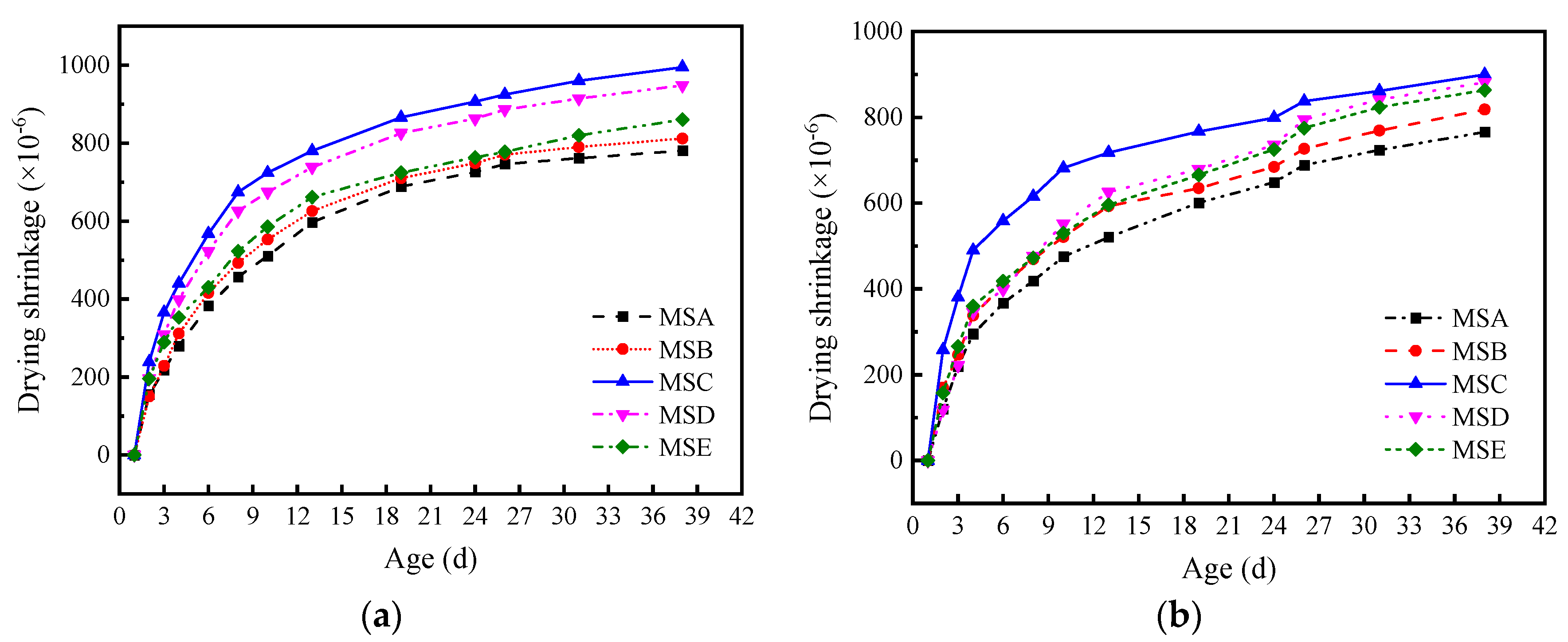 Materials 15 04593 g023